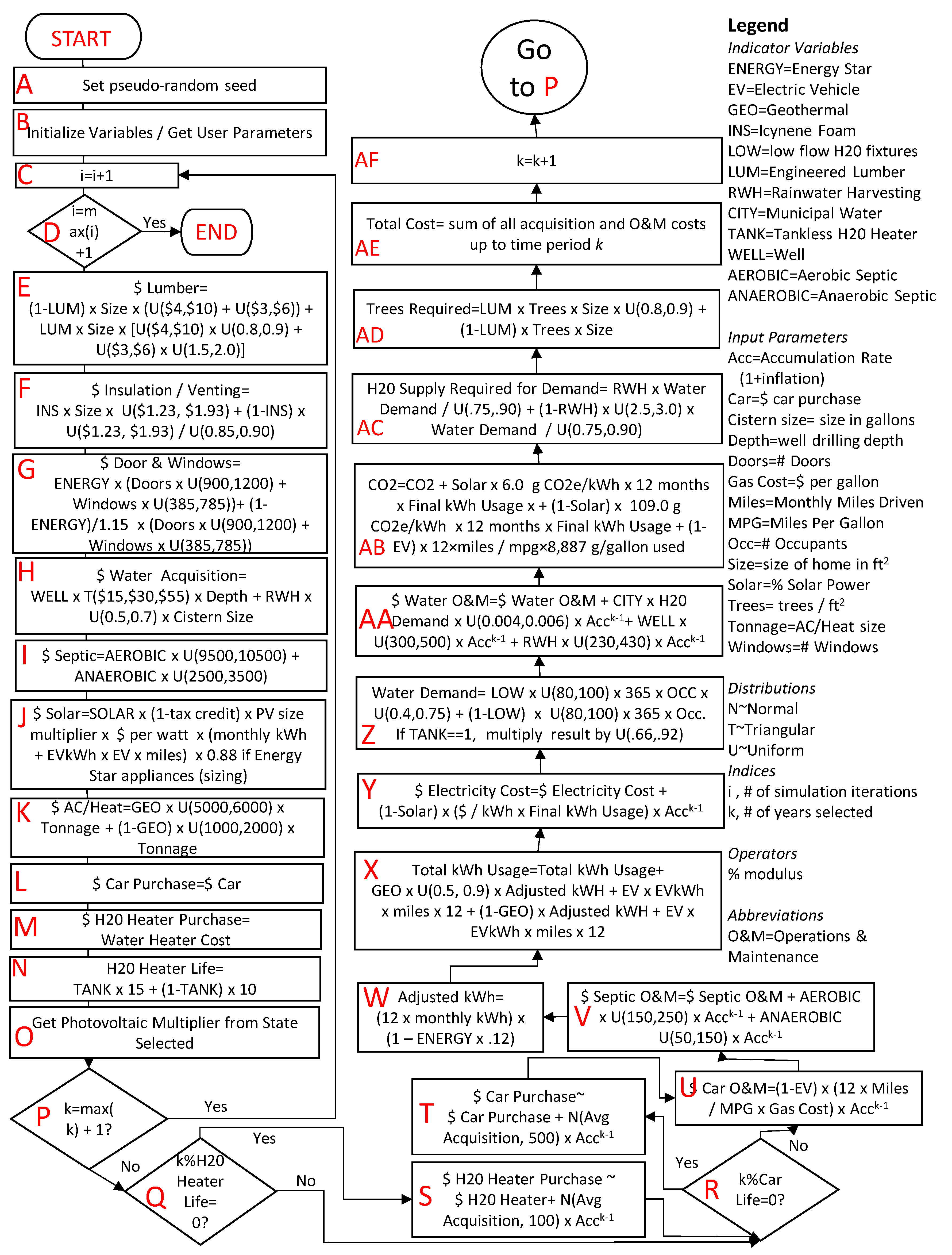 Sustainability 12 02873 g007 Sustainability 12 02873 g007