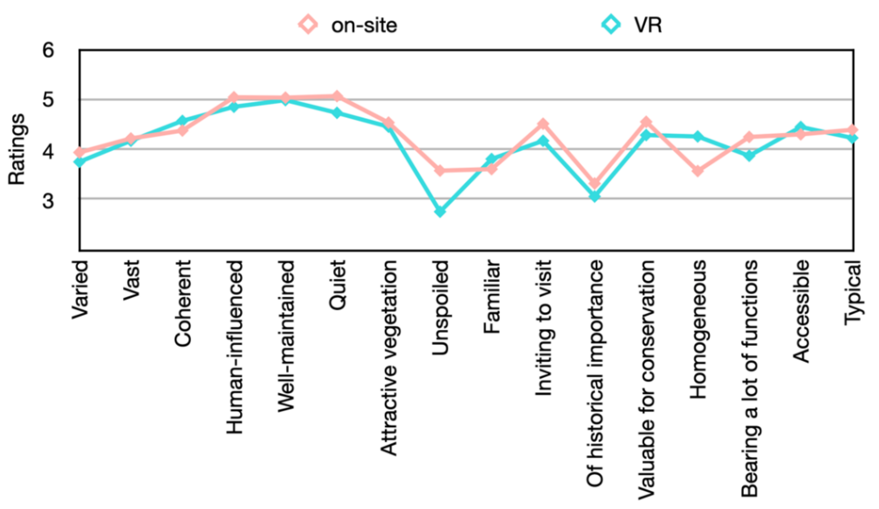 Sustainability 12 02875 g004