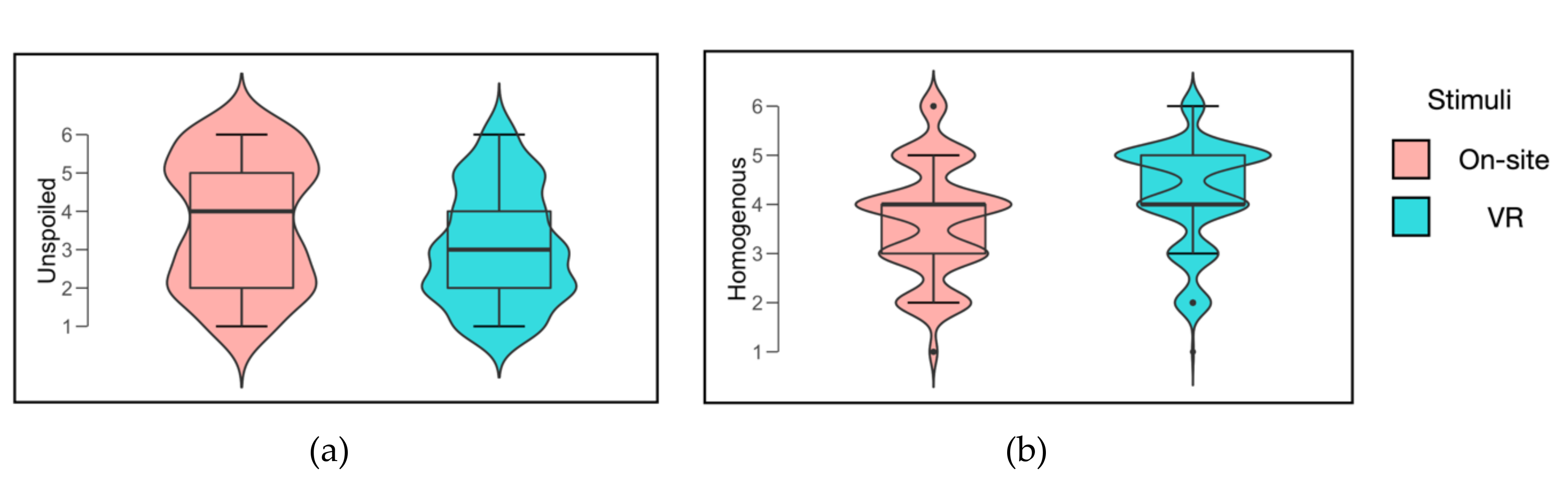 Sustainability 12 02875 g005