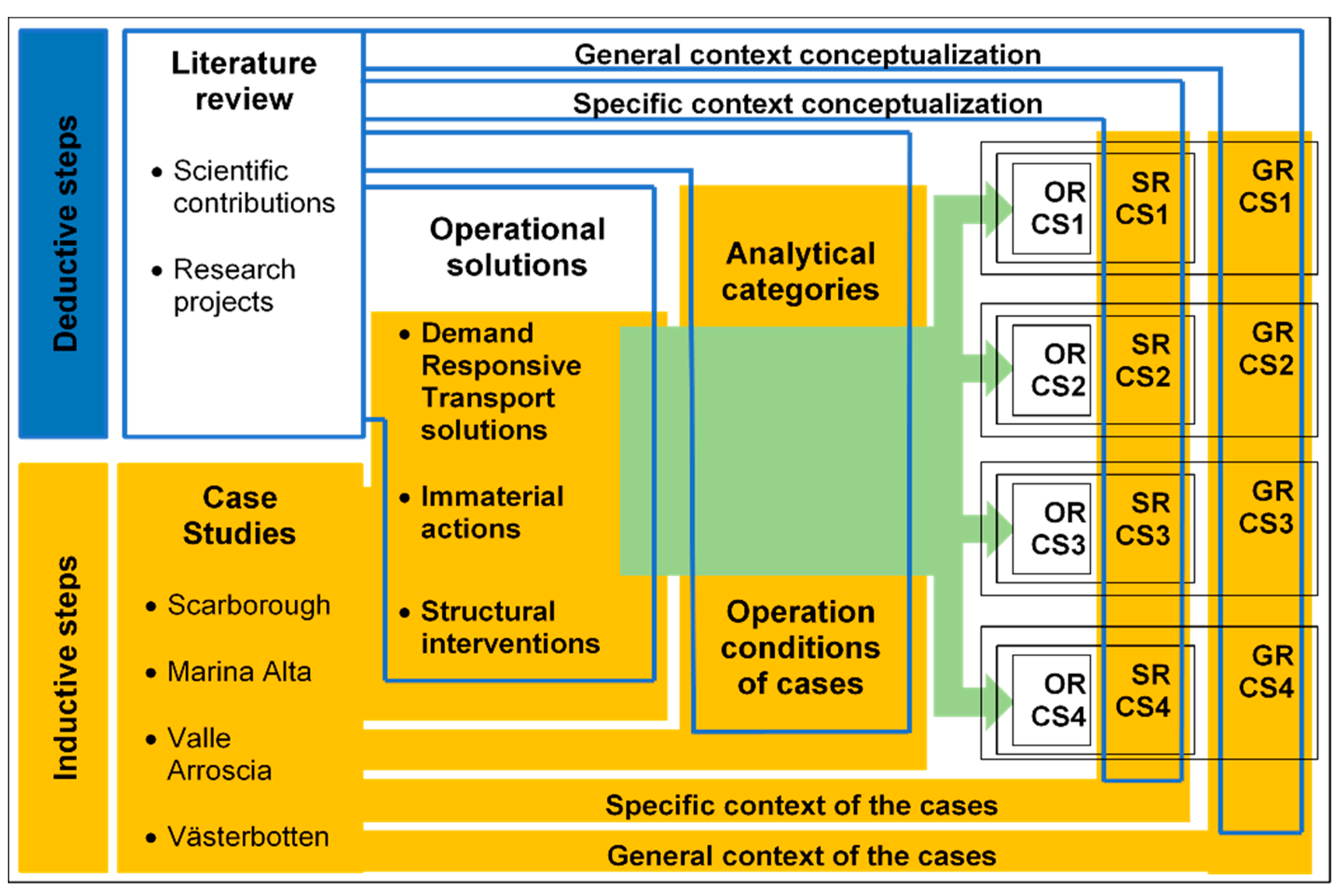 Sustainability 12 02876 g001