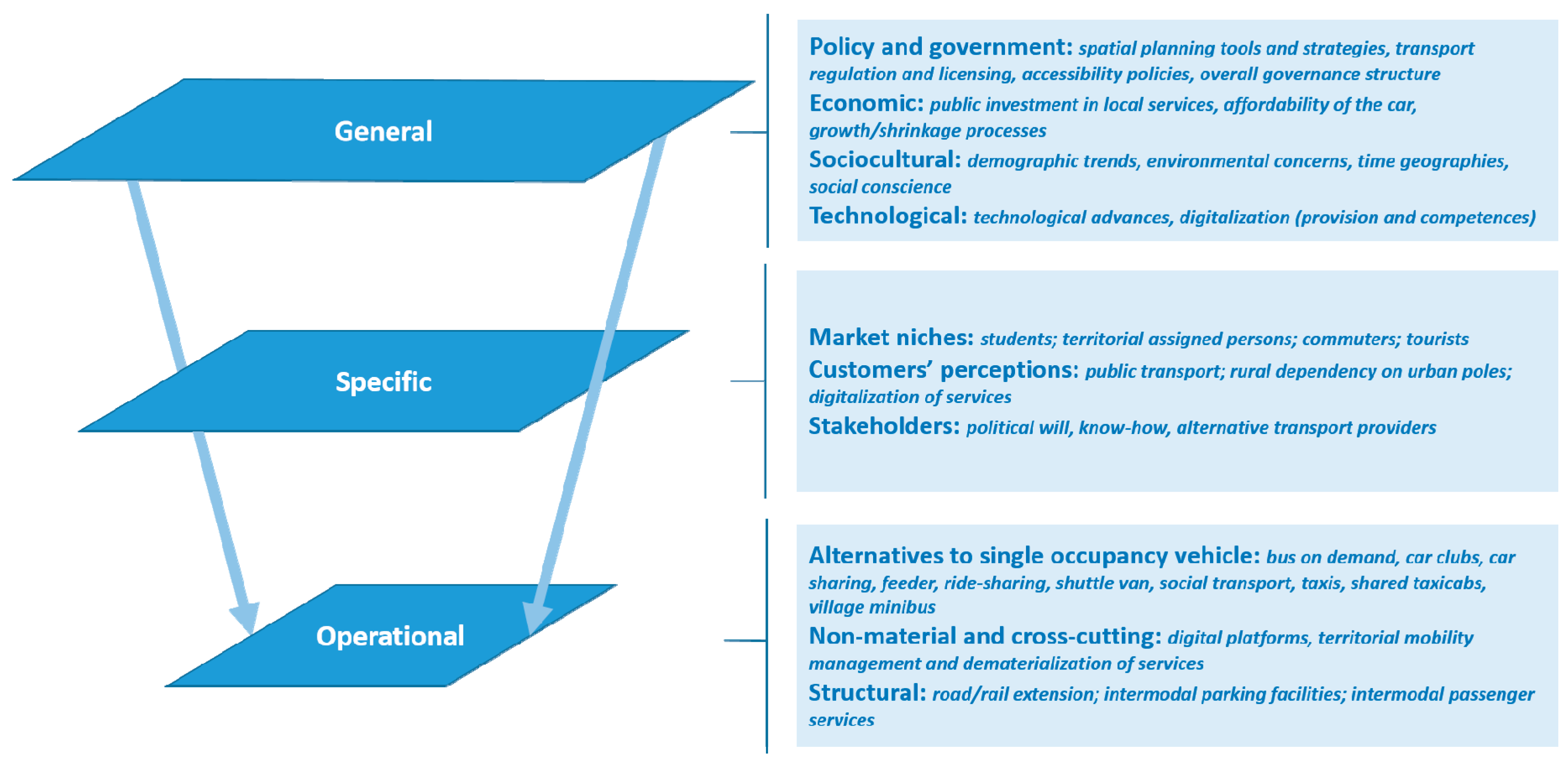 Sustainability 12 02876 g002