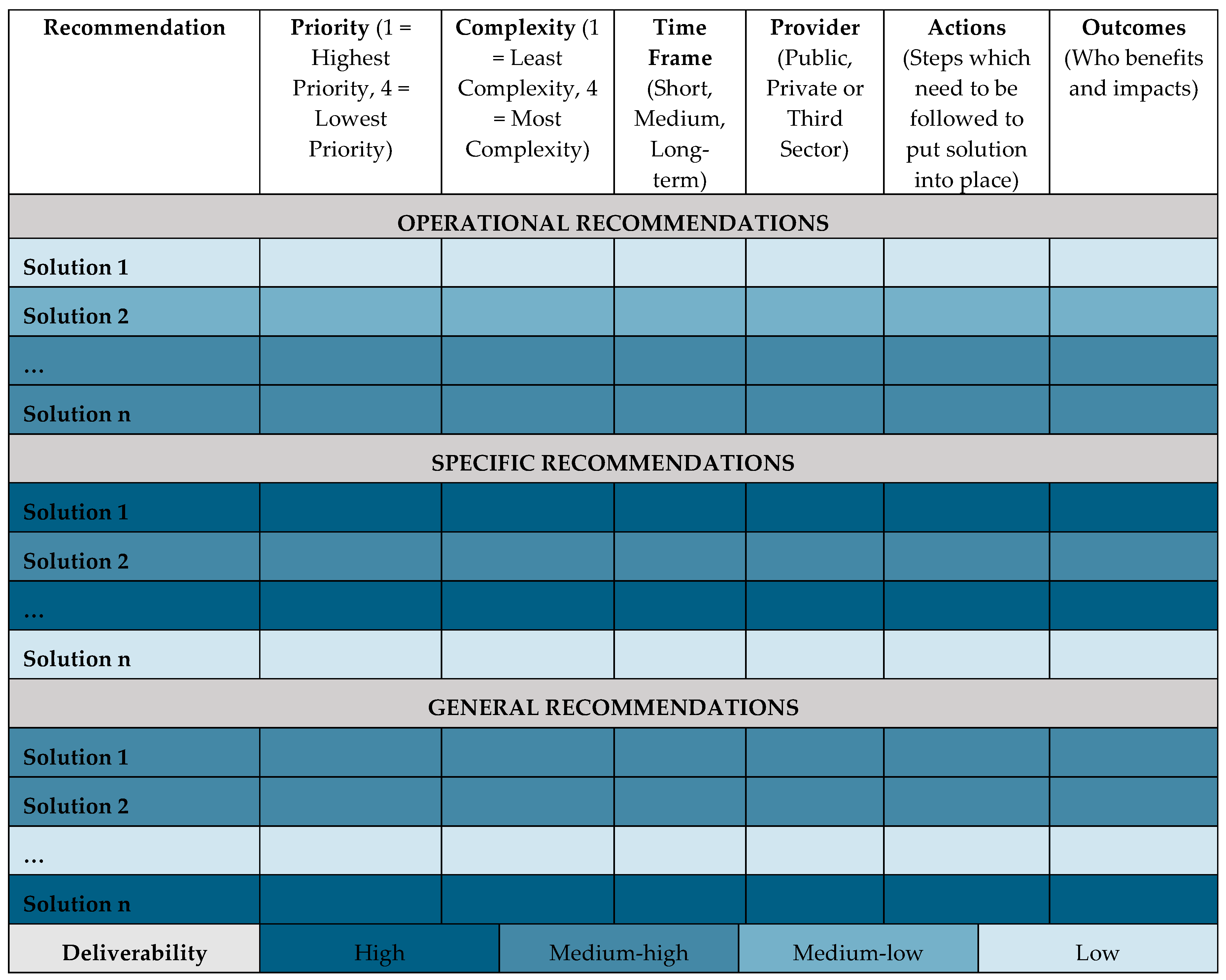 Sustainability 12 02876 g004