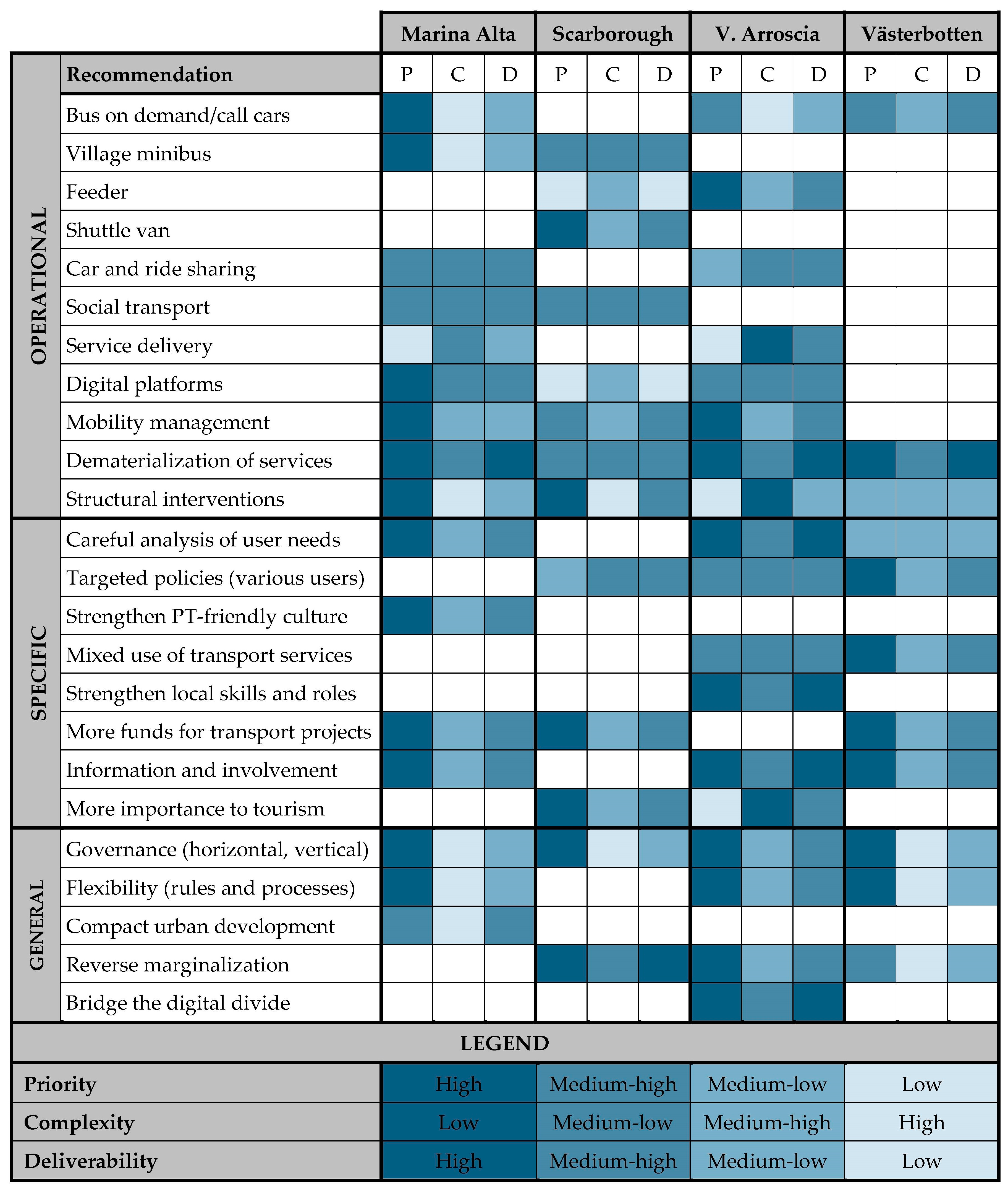 Sustainability 12 02876 g005