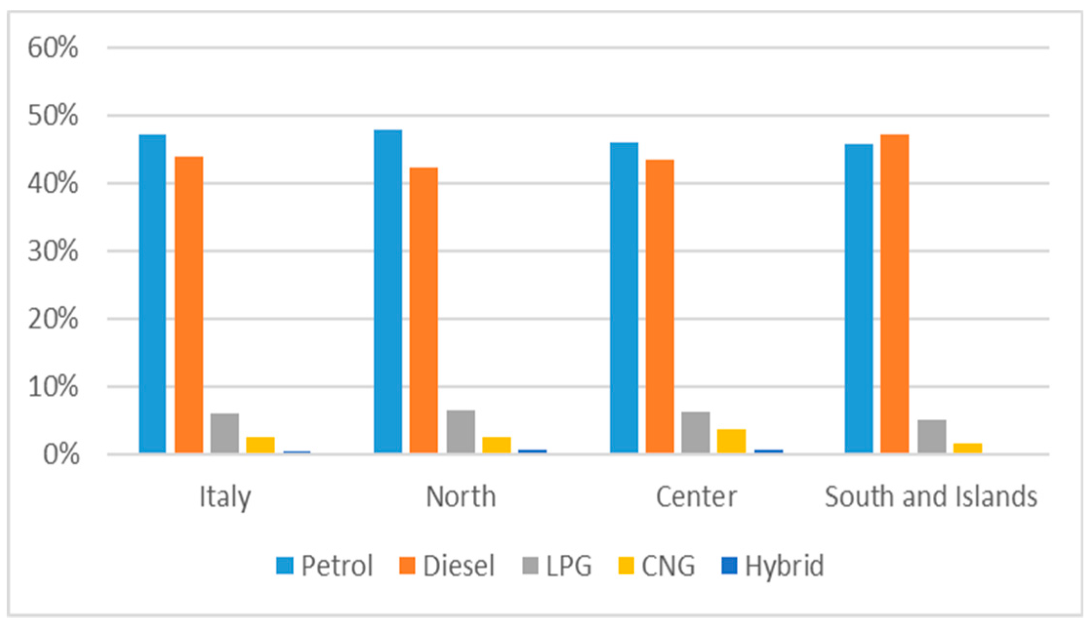 Sustainability 12 02877 g001