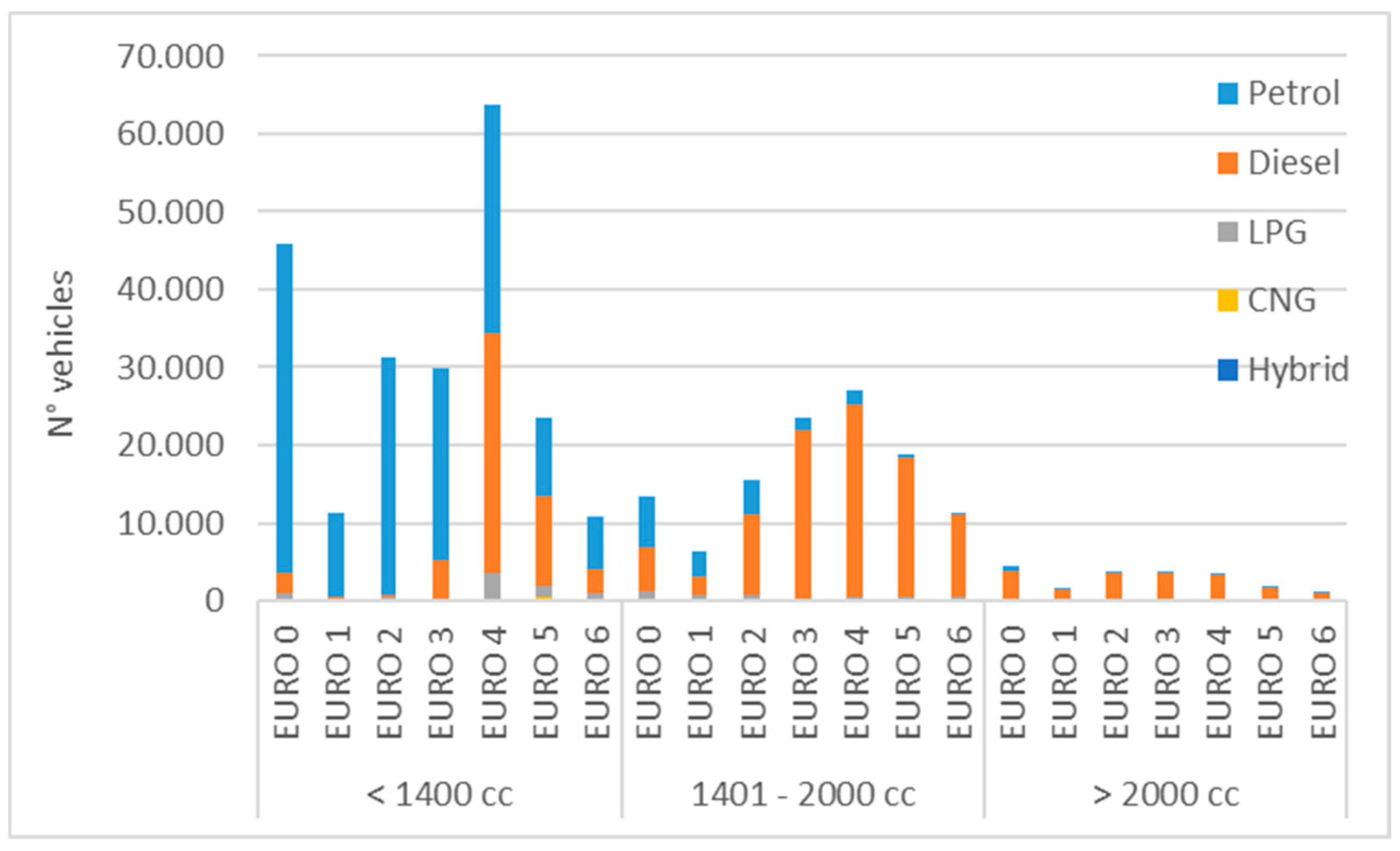 Sustainability 12 02877 g003