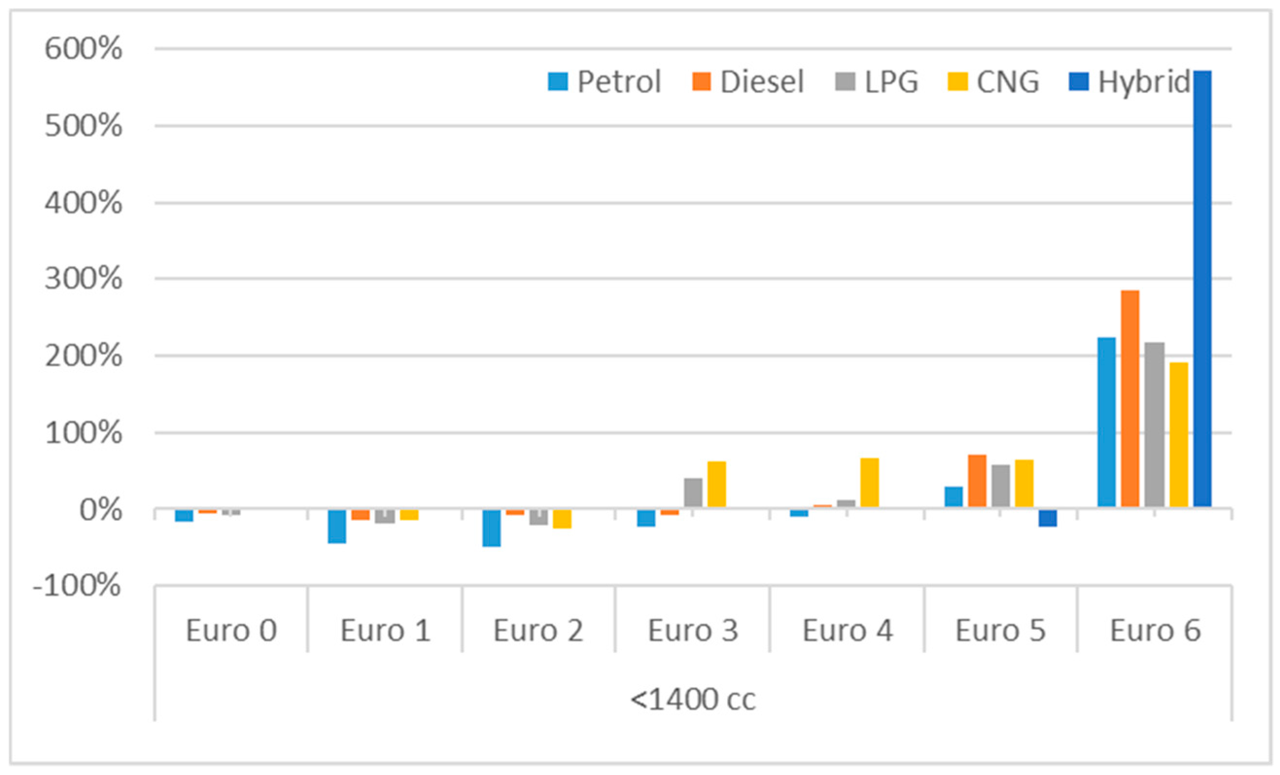 Sustainability 12 02877 g006a