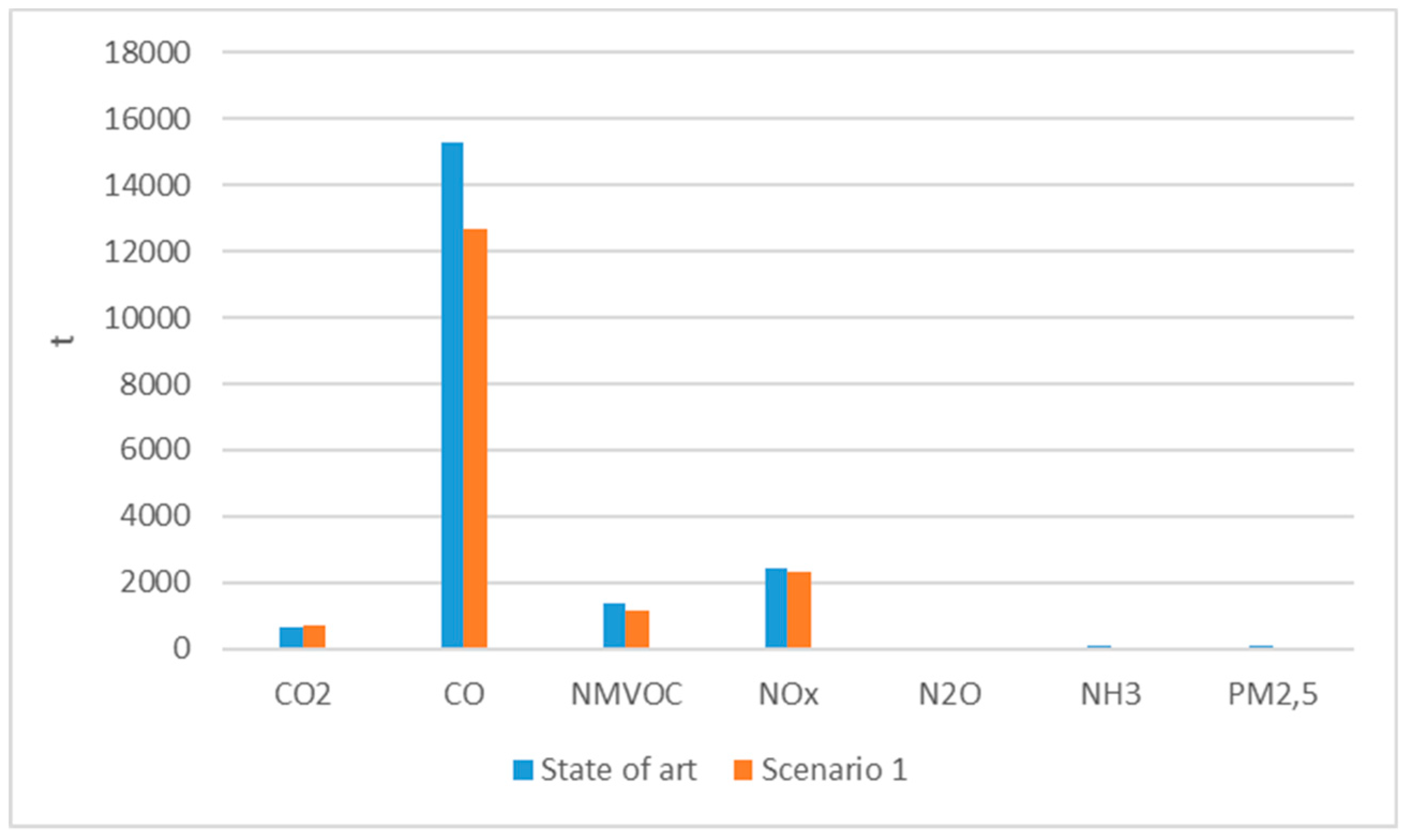 Sustainability 12 02877 g007