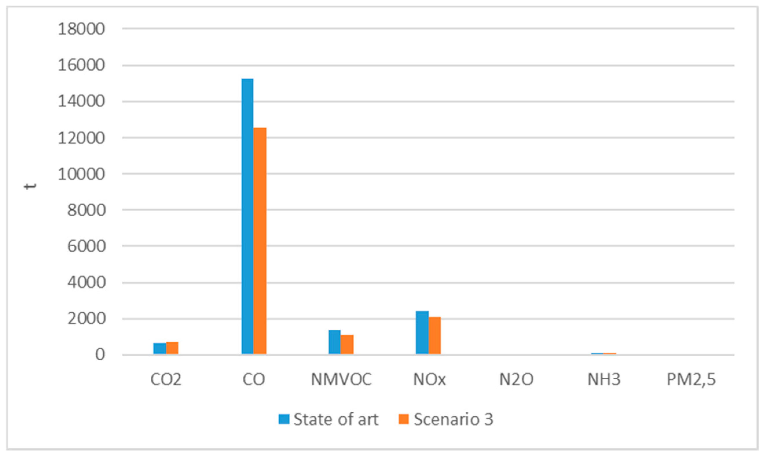 Sustainability 12 02877 g009