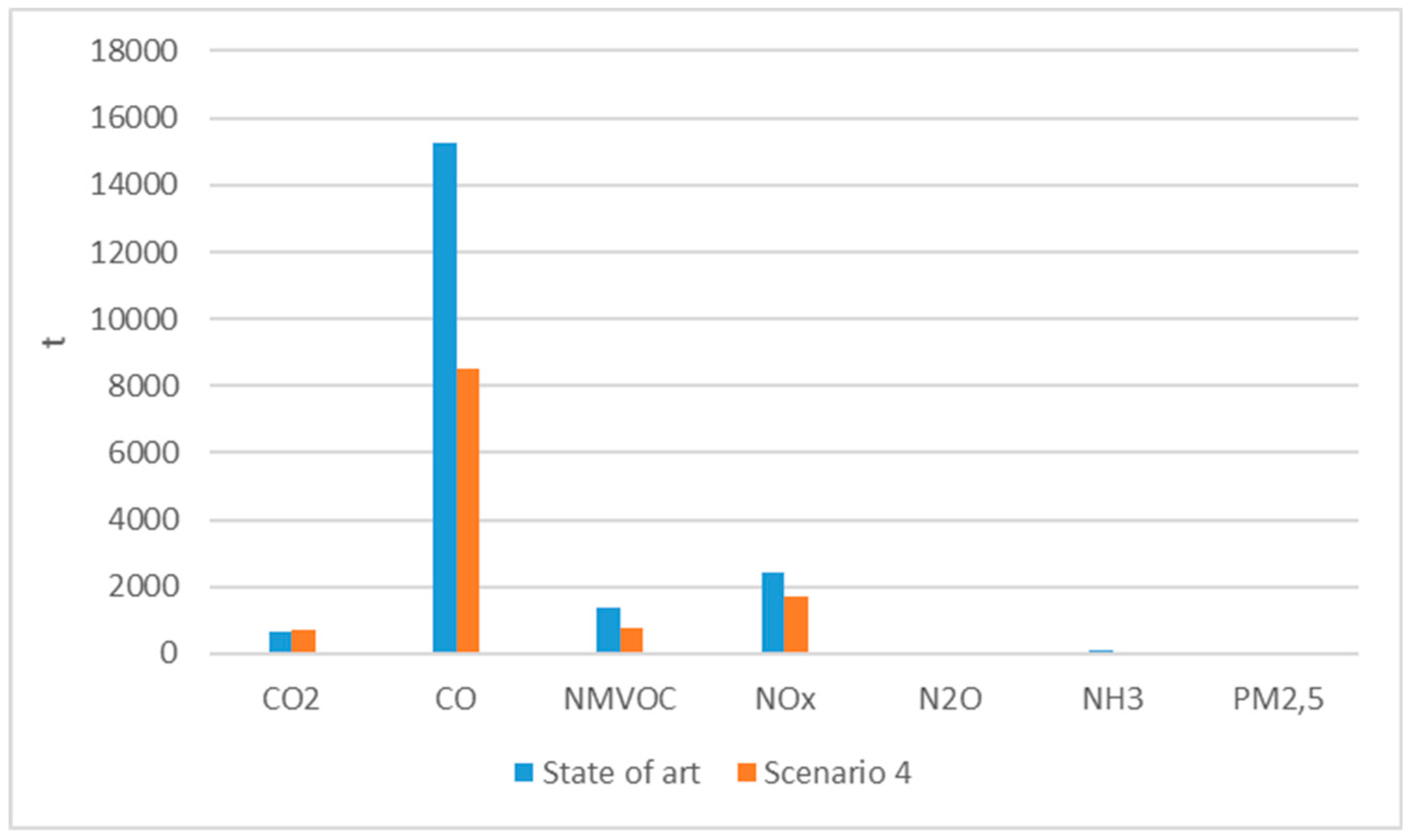 Sustainability 12 02877 g010