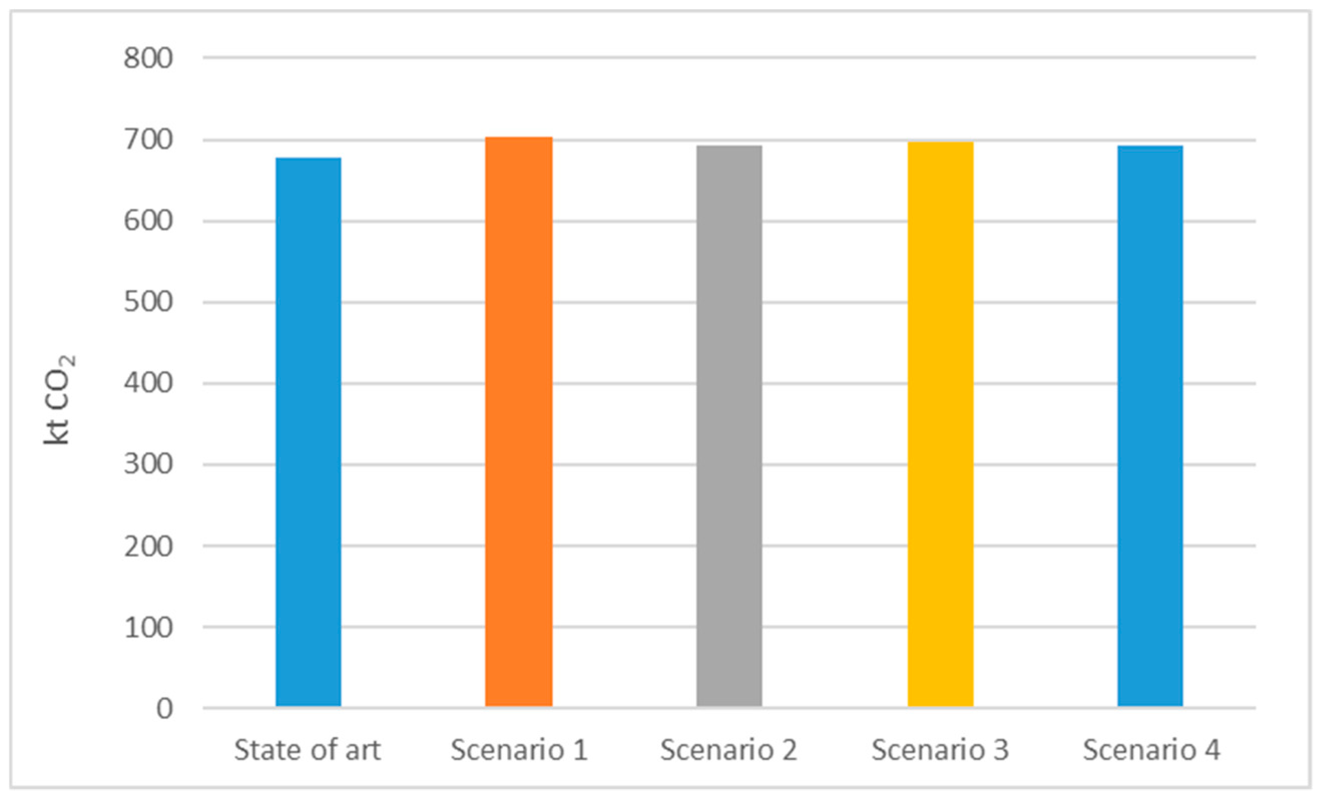Sustainability 12 02877 g011