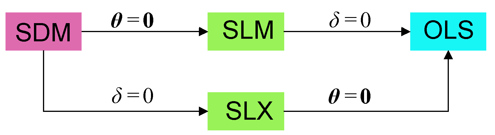 Sustainability 12 02878 g001