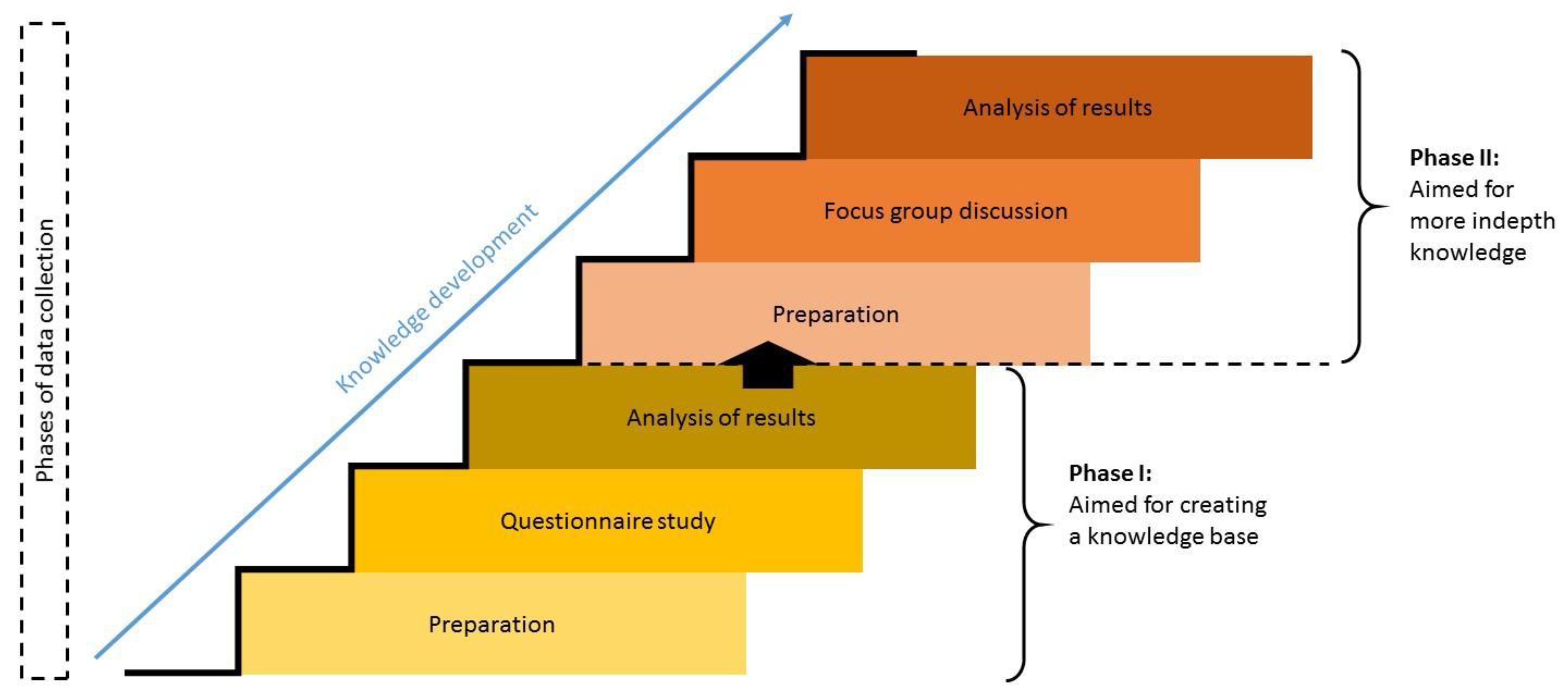 Sustainability 12 02882 g002
