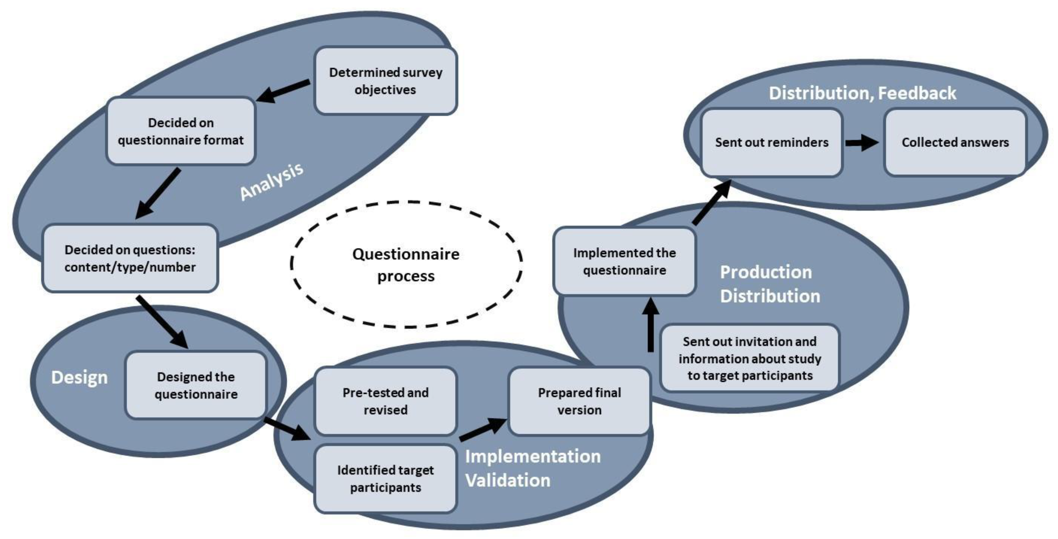 Sustainability 12 02882 g003