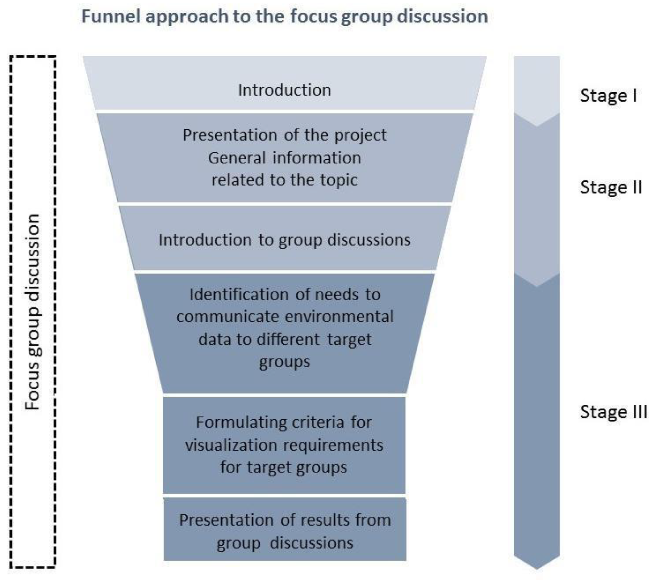 Sustainability 12 02882 g004