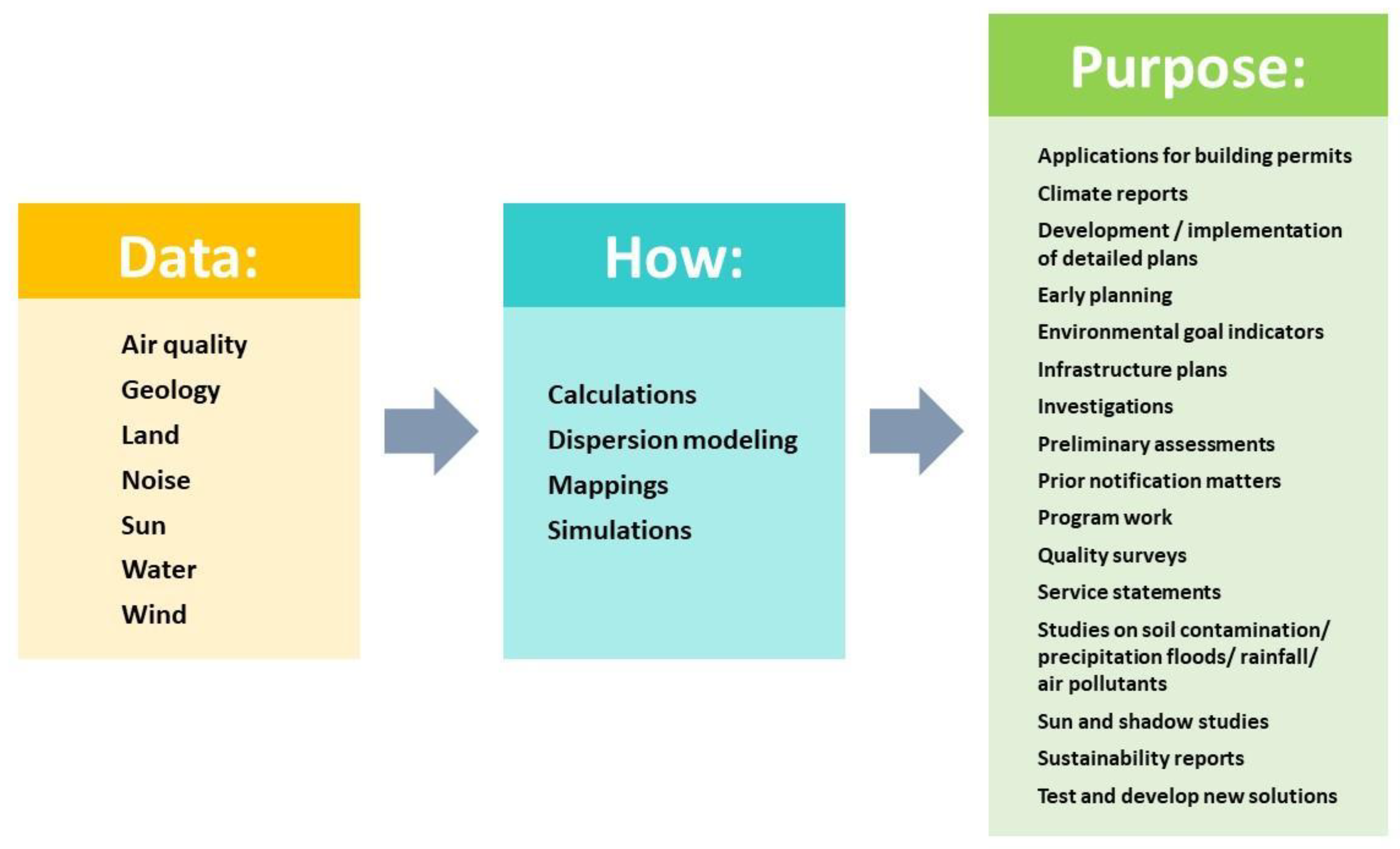 Sustainability 12 02882 g005