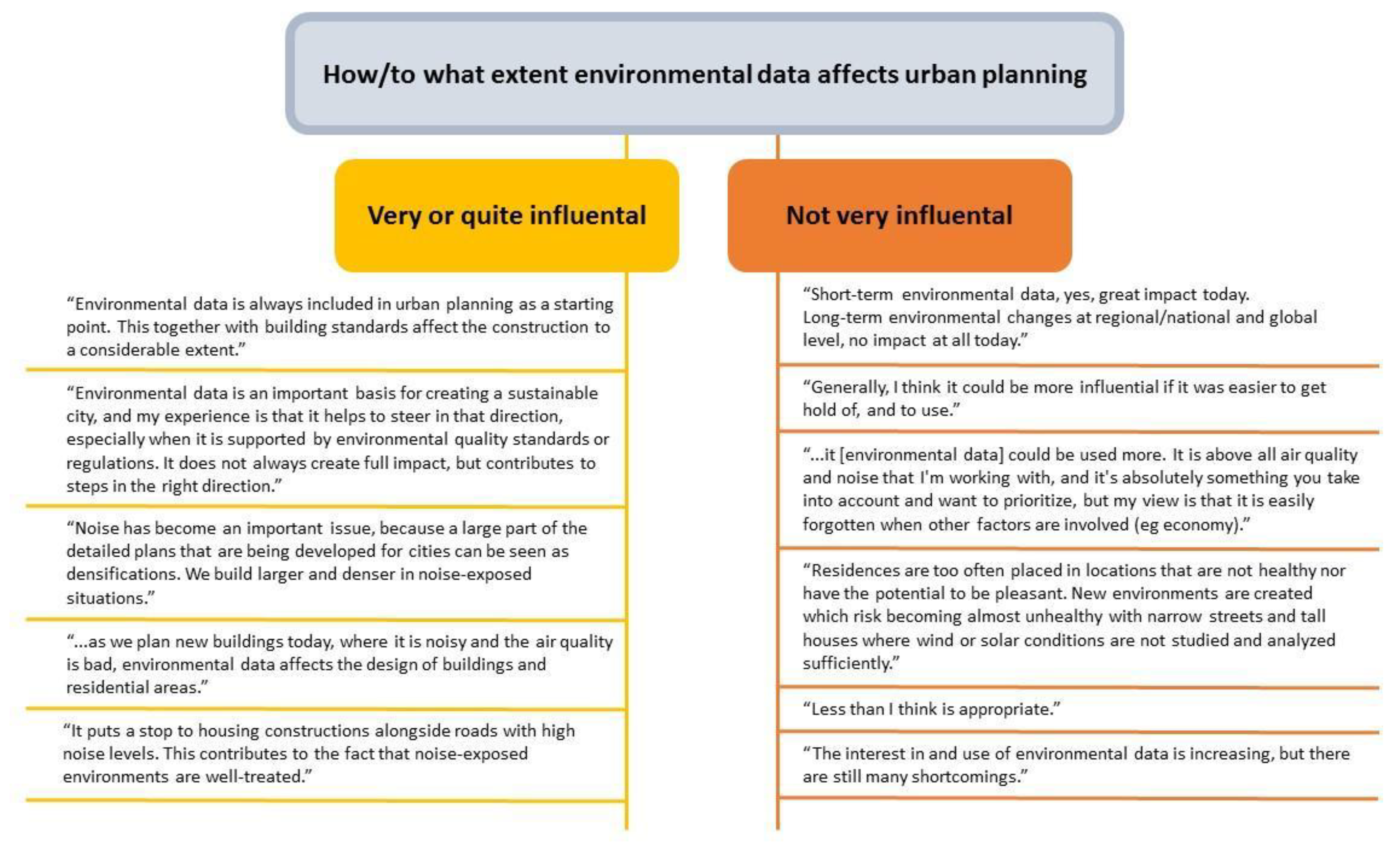 Sustainability 12 02882 g006