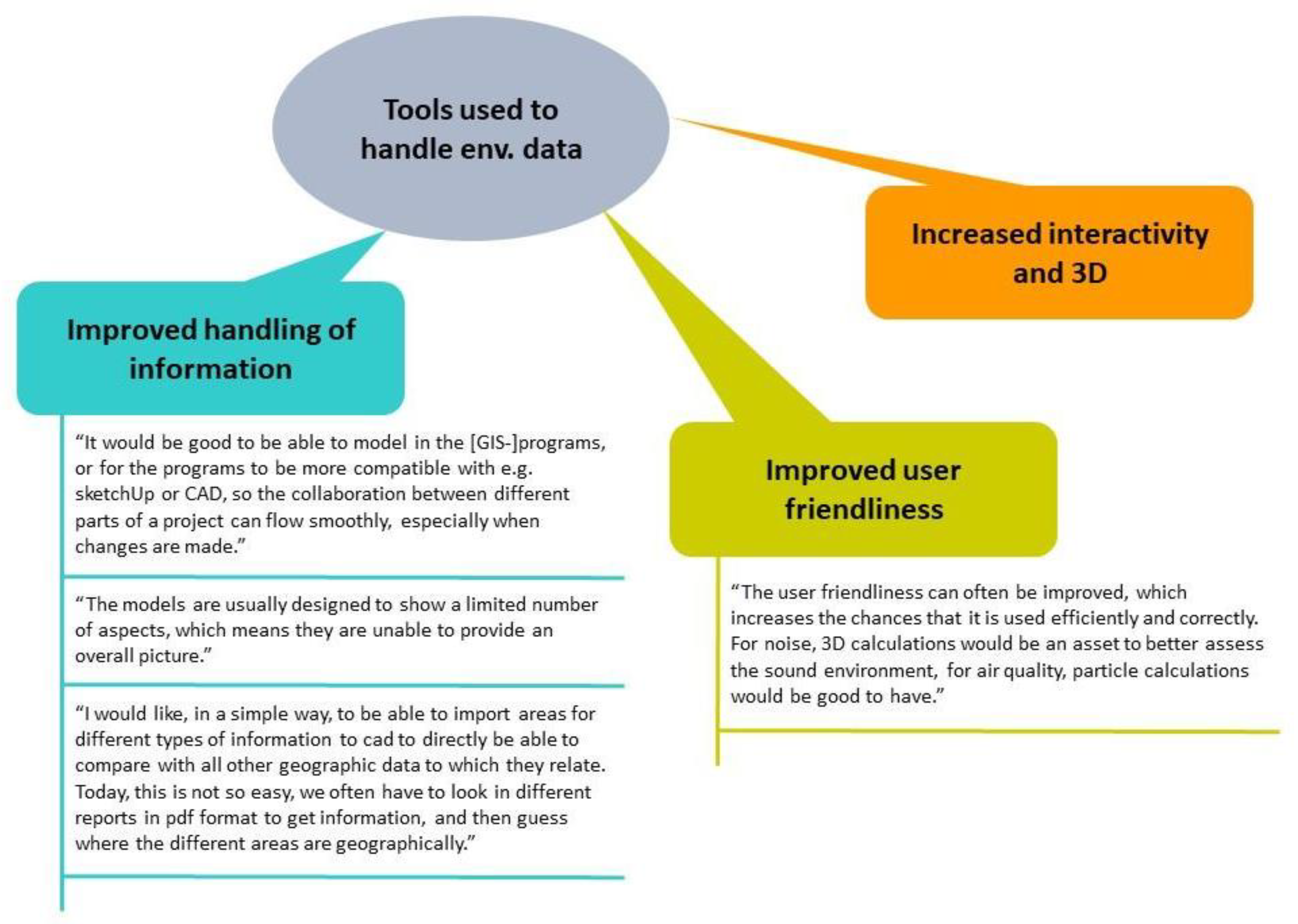 Sustainability 12 02882 g007