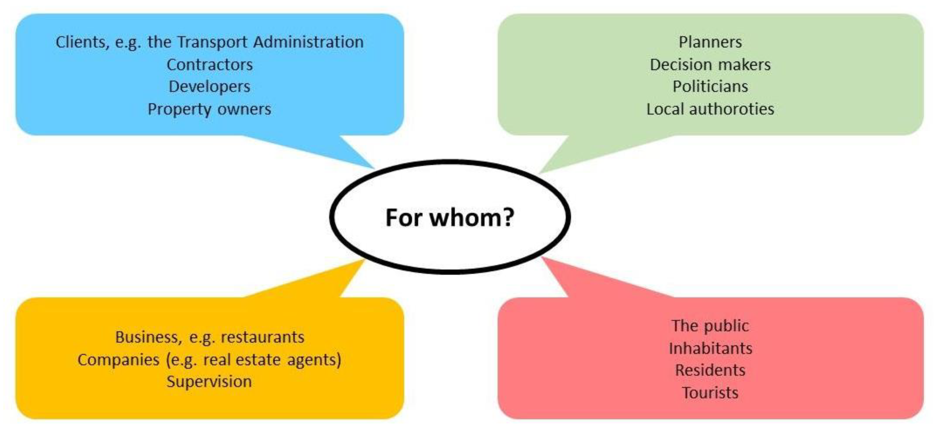 Sustainability 12 02882 g010