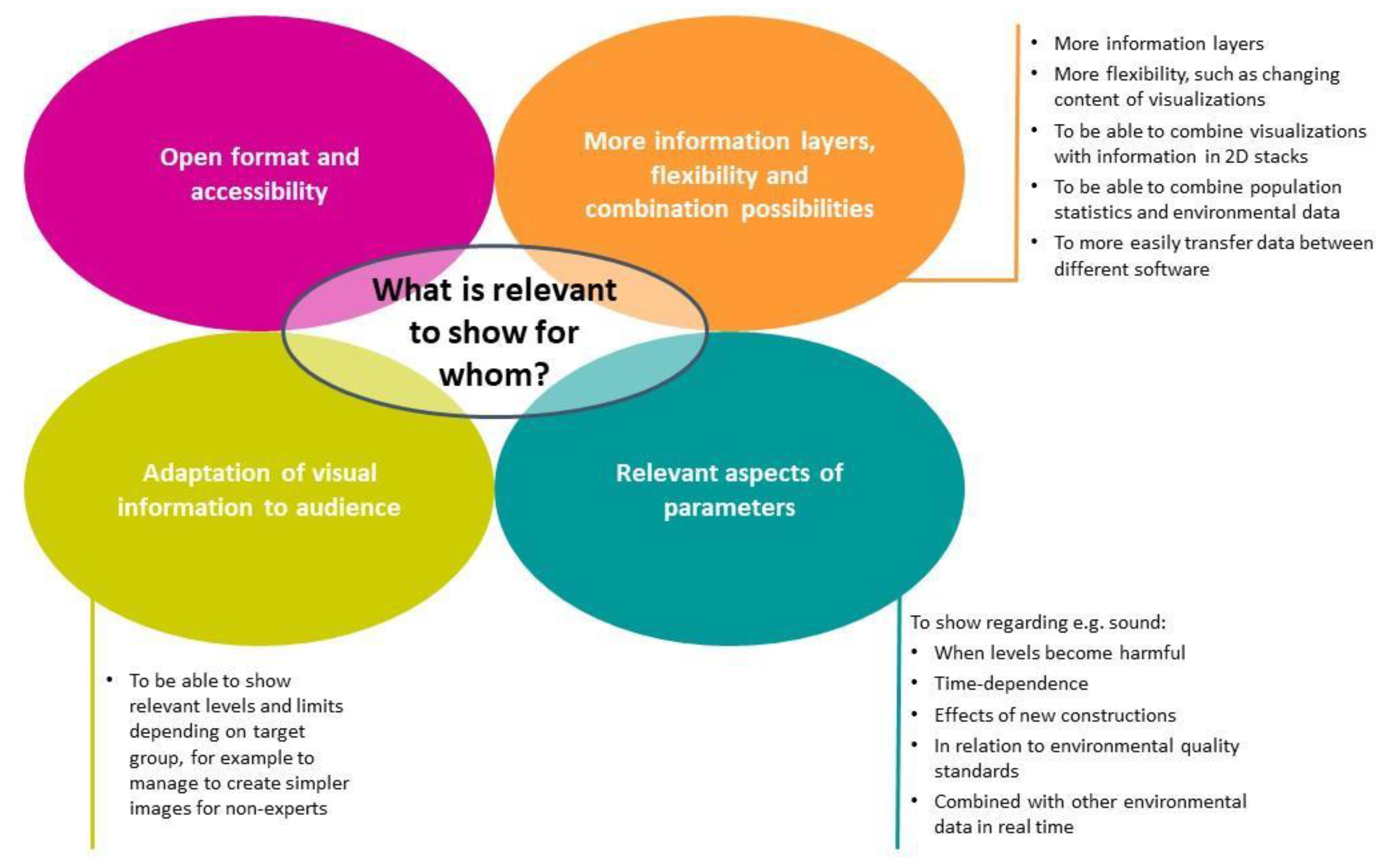 Sustainability 12 02882 g011