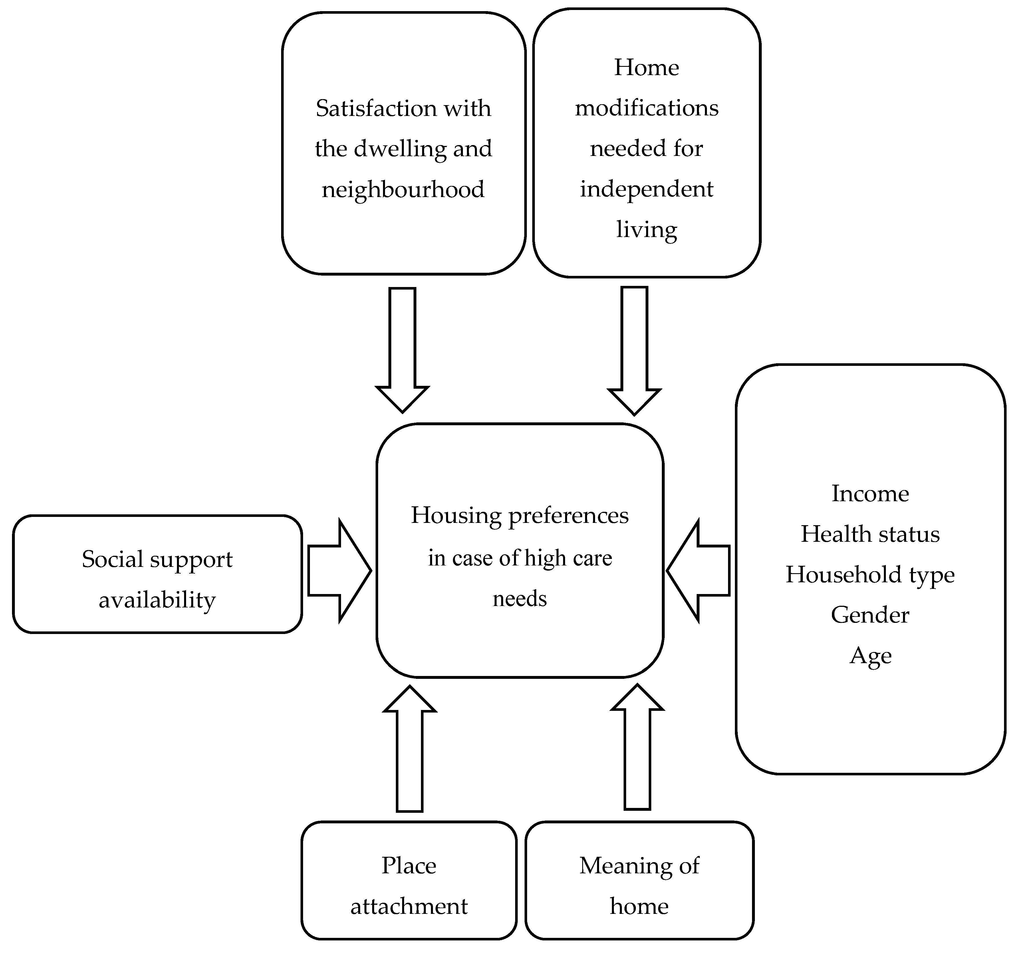 Sustainability 12 02888 g001 Sustainability 12 02888 g001