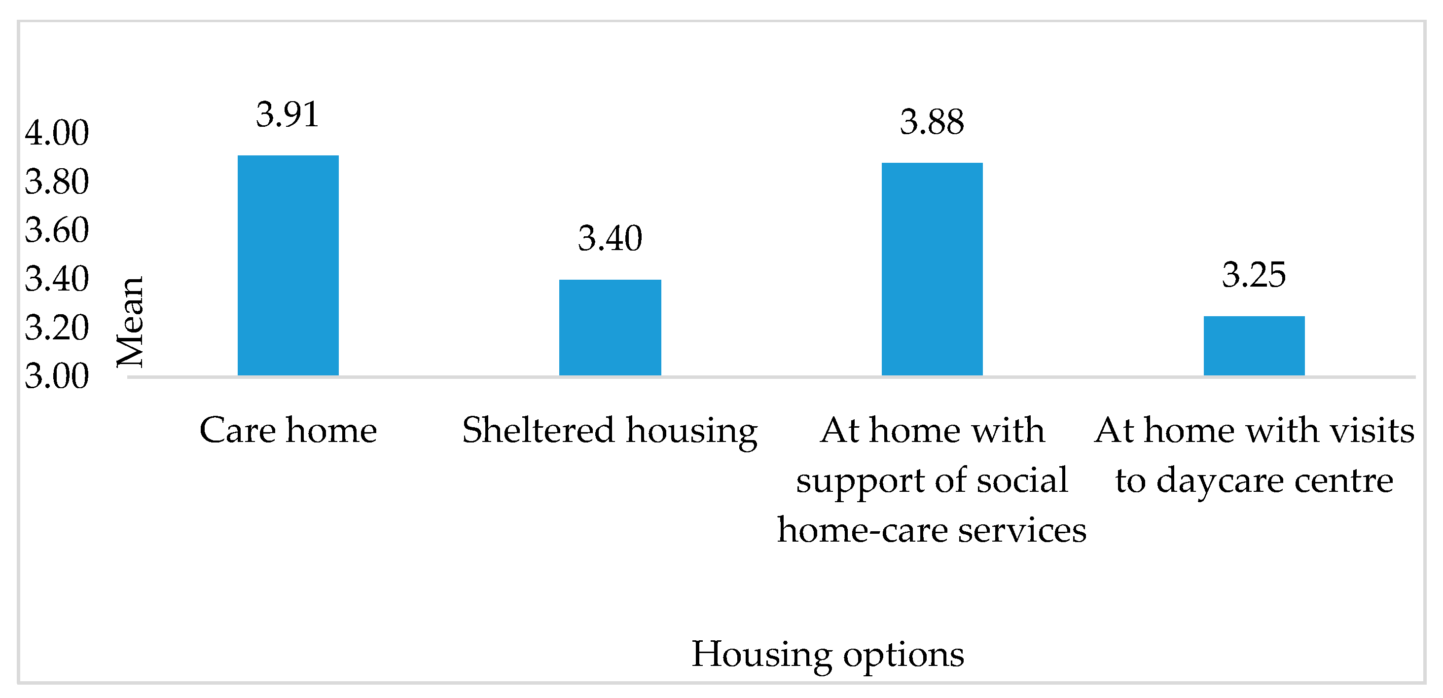 Sustainability 12 02888 g002 Sustainability 12 02888 g002