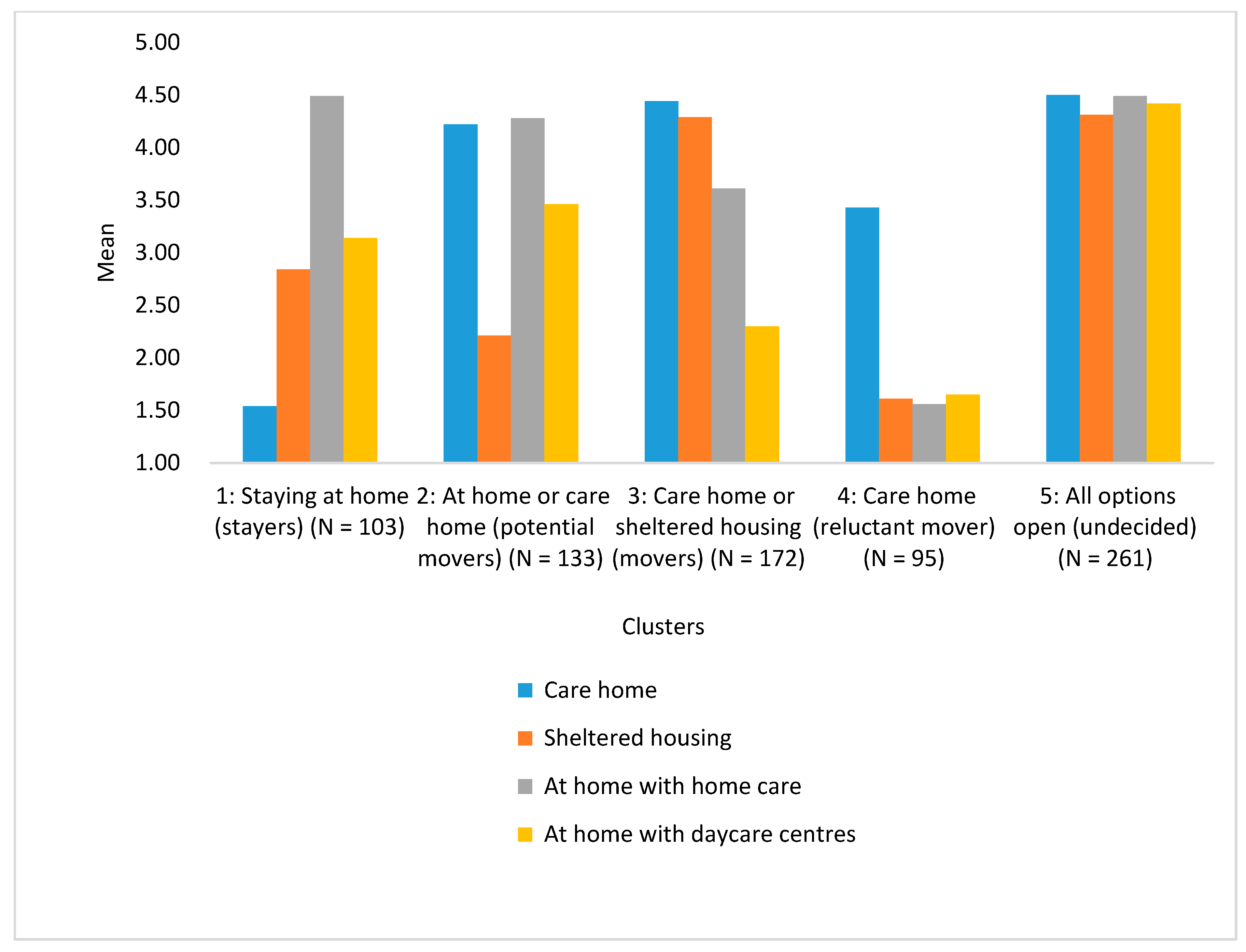 Sustainability 12 02888 g003 Sustainability 12 02888 g003