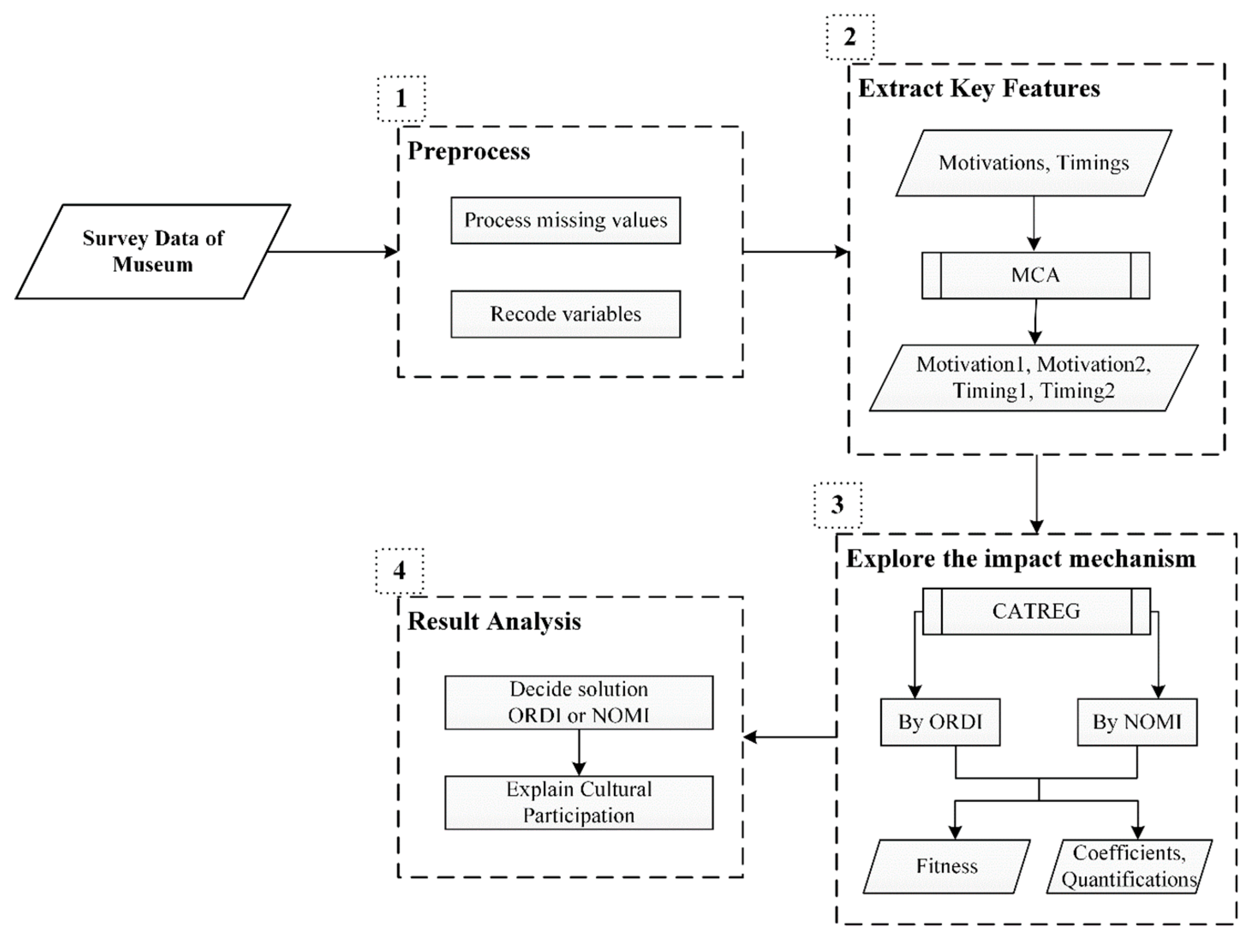 Sustainability 12 02890 g002 Sustainability 12 02890 g002