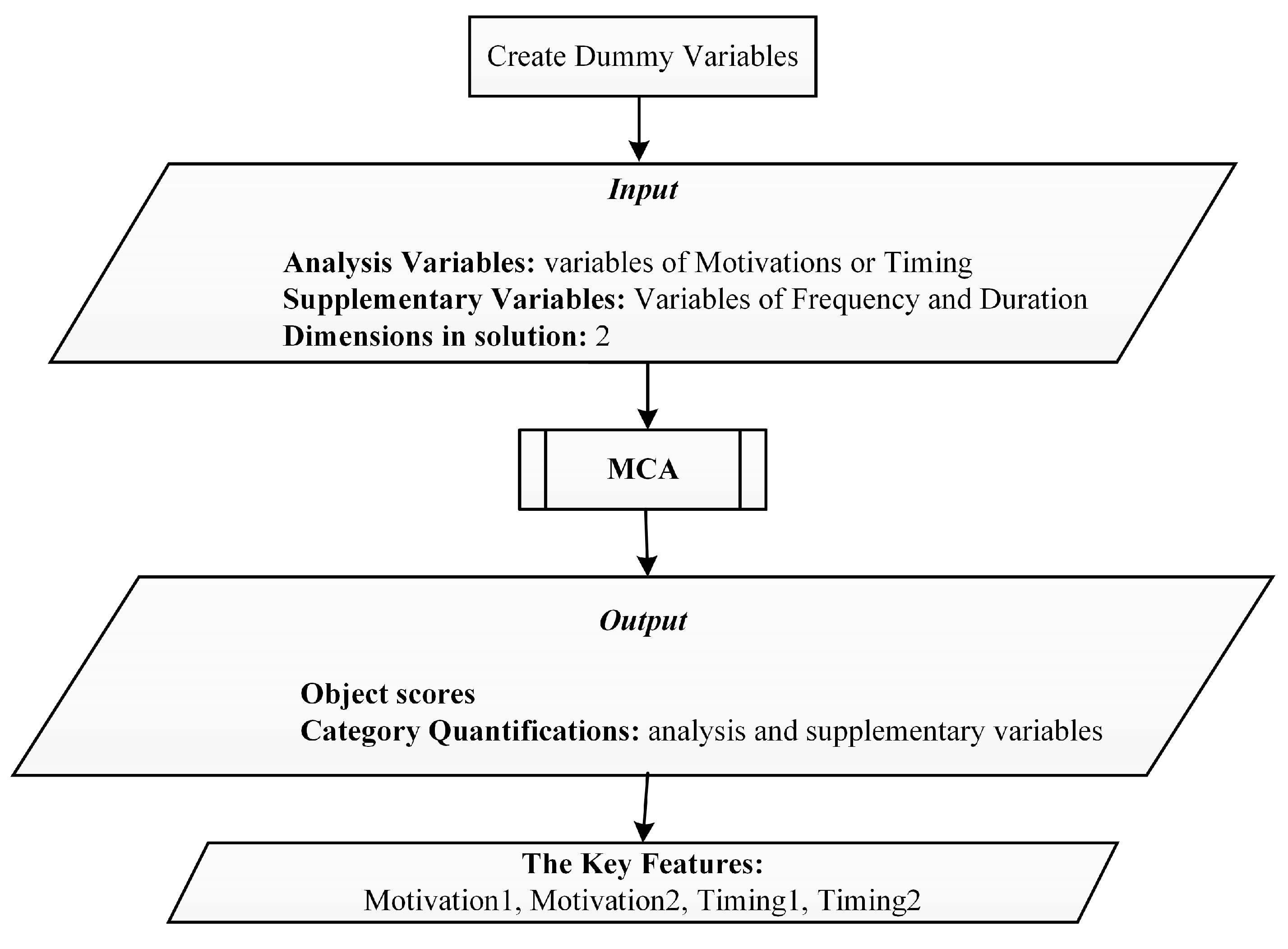Sustainability 12 02890 g003 Sustainability 12 02890 g003
