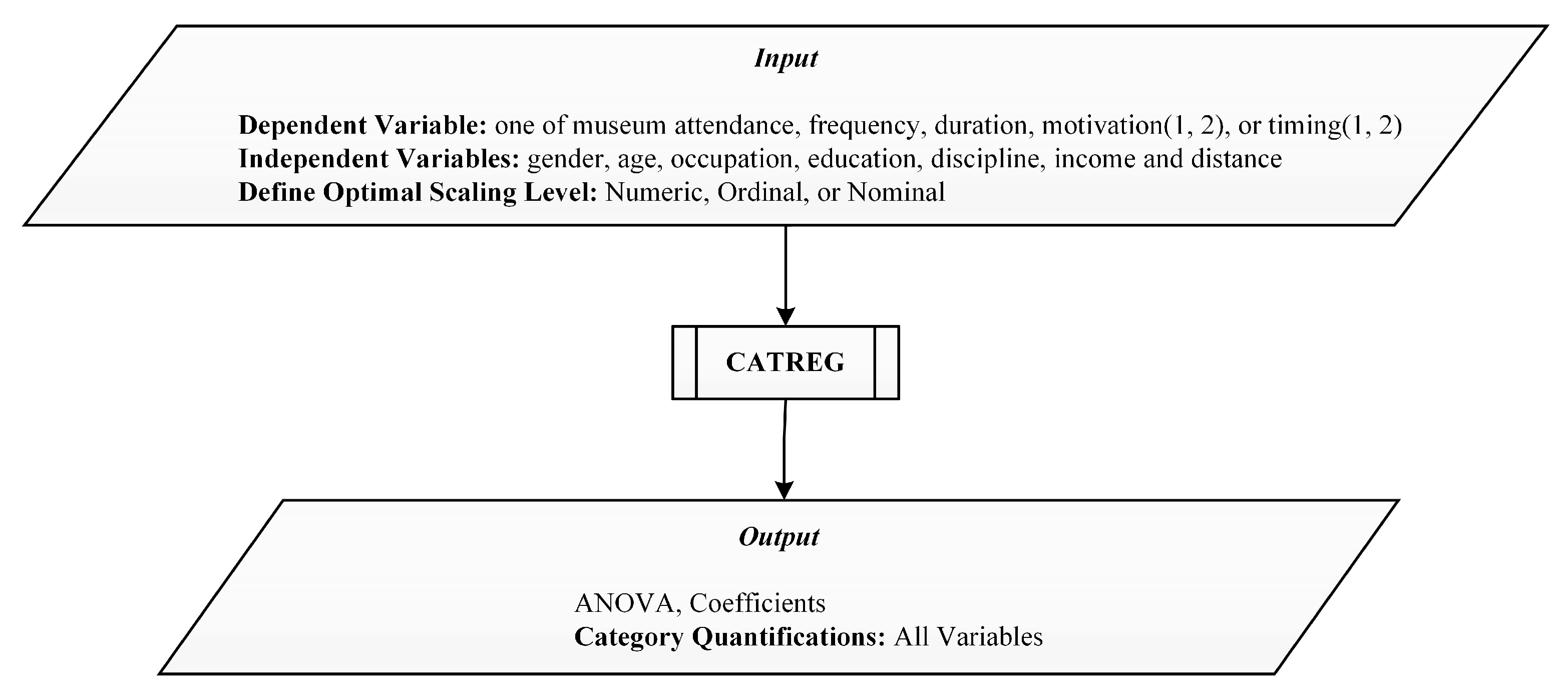 Sustainability 12 02890 g004 Sustainability 12 02890 g004