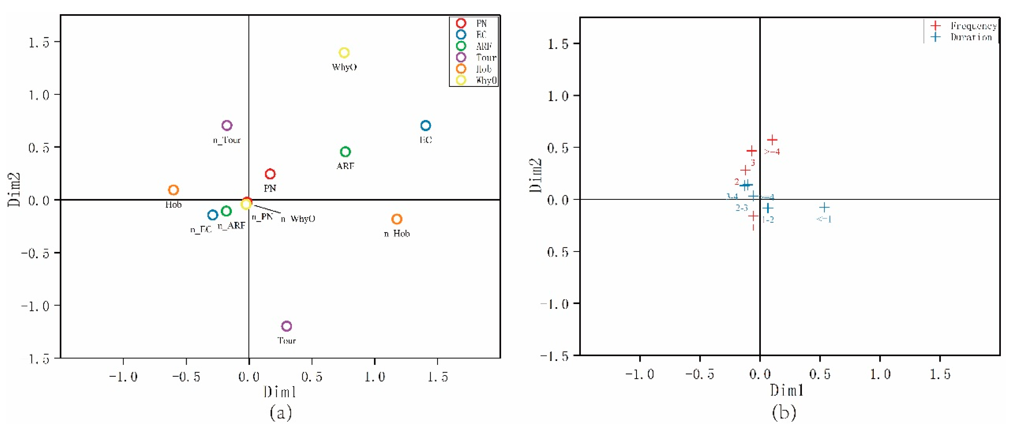 Sustainability 12 02890 g005 Sustainability 12 02890 g005