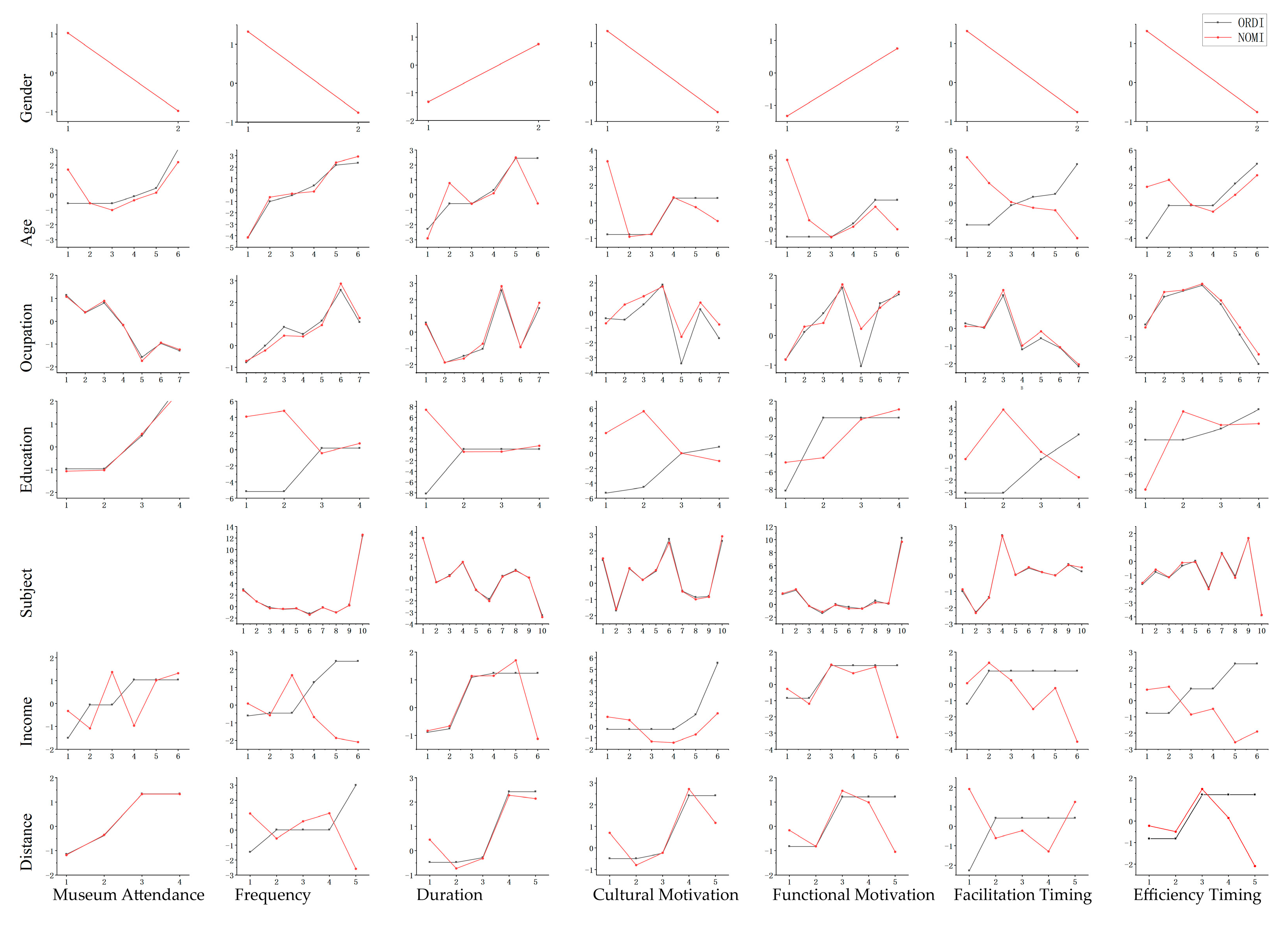 Sustainability 12 02890 g007 Sustainability 12 02890 g007