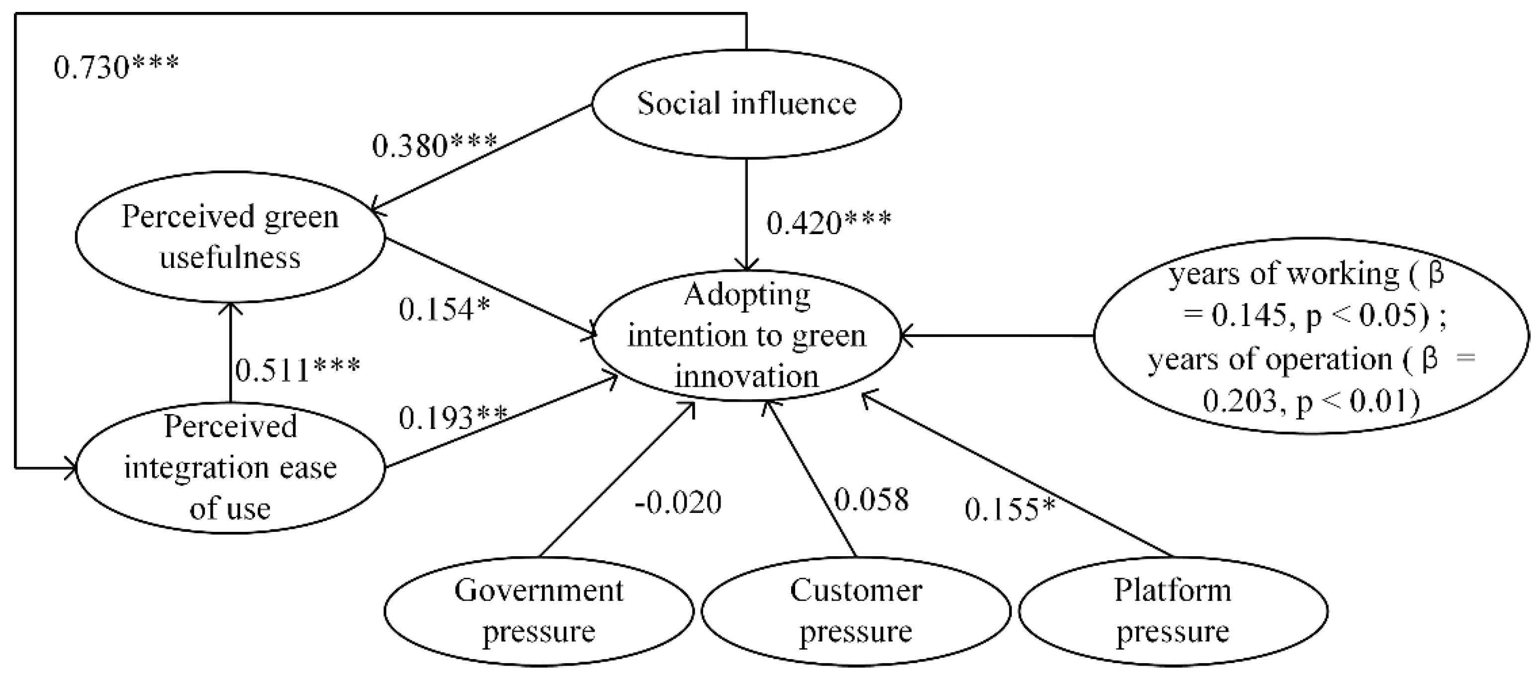 Sustainability 12 02891 g002