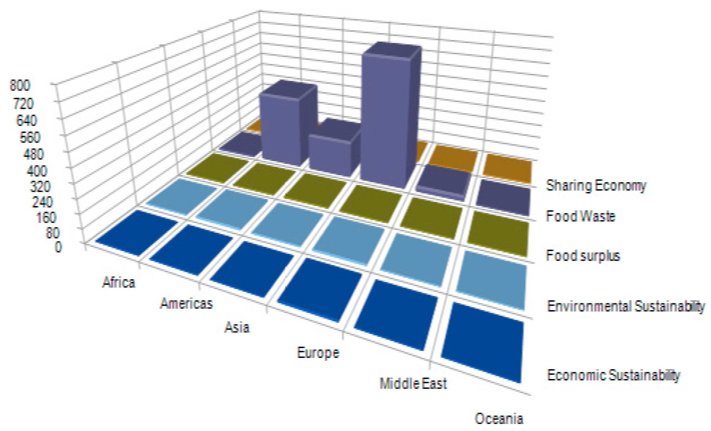 Sustainability 12 02892 g005