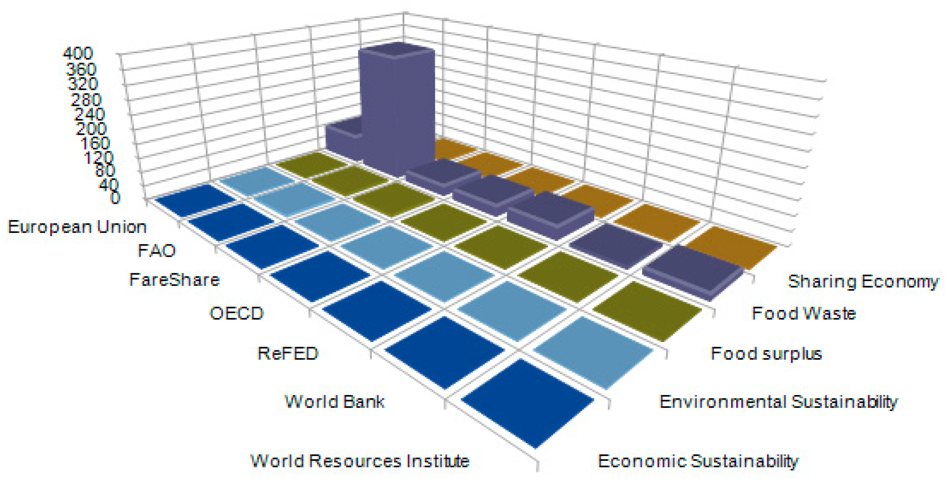 Sustainability 12 02892 g006