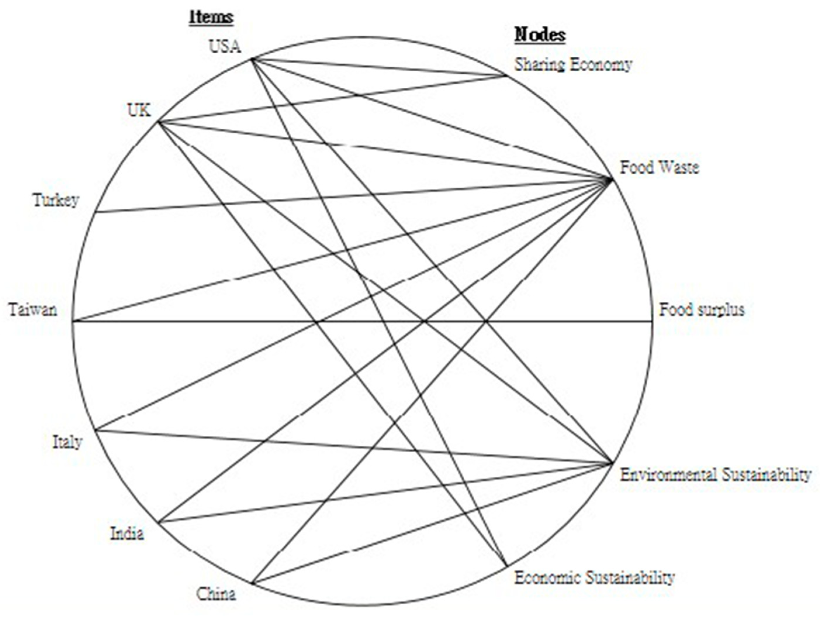 Sustainability 12 02892 g008