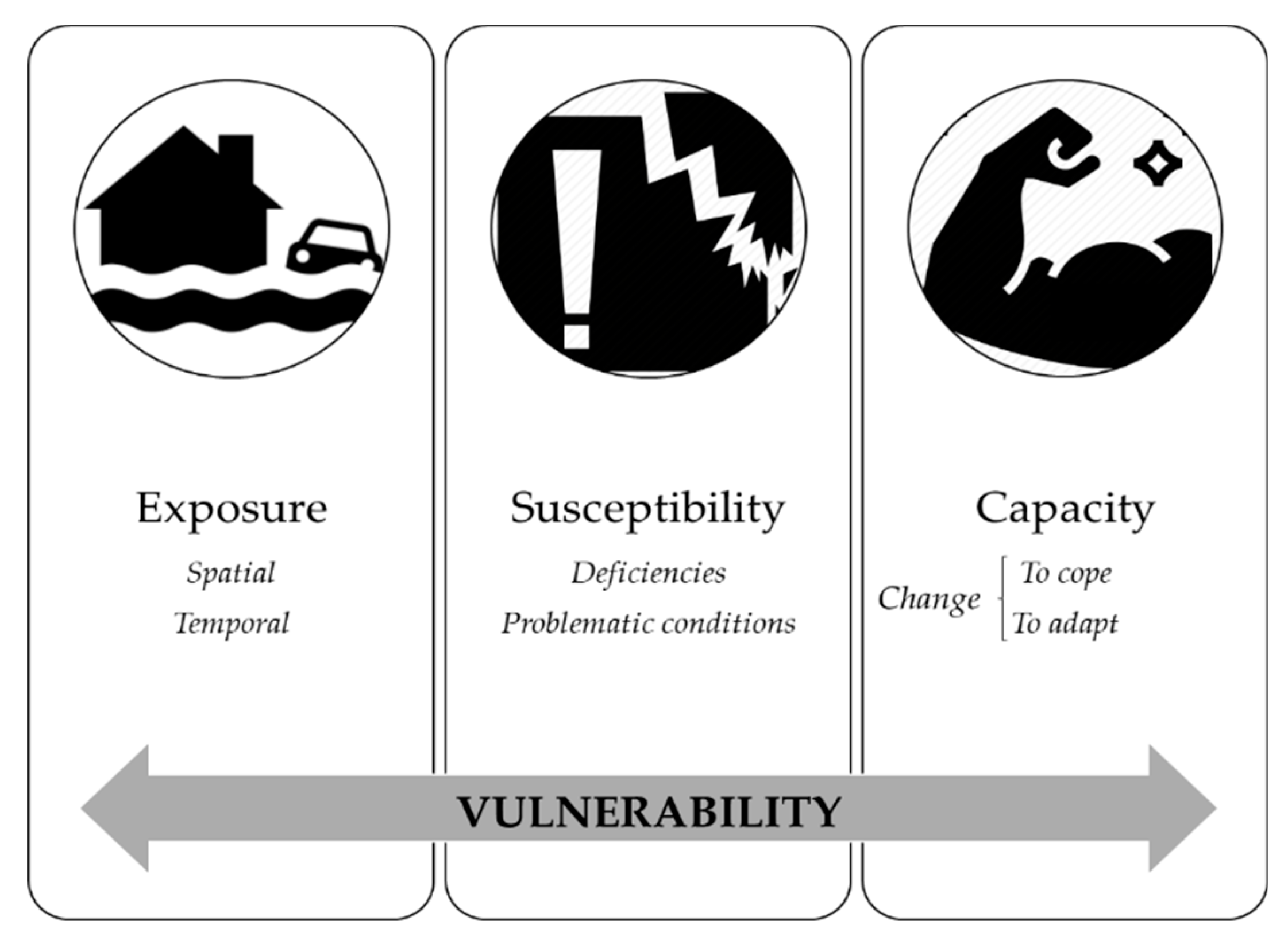 Sustainability 12 02894 g002