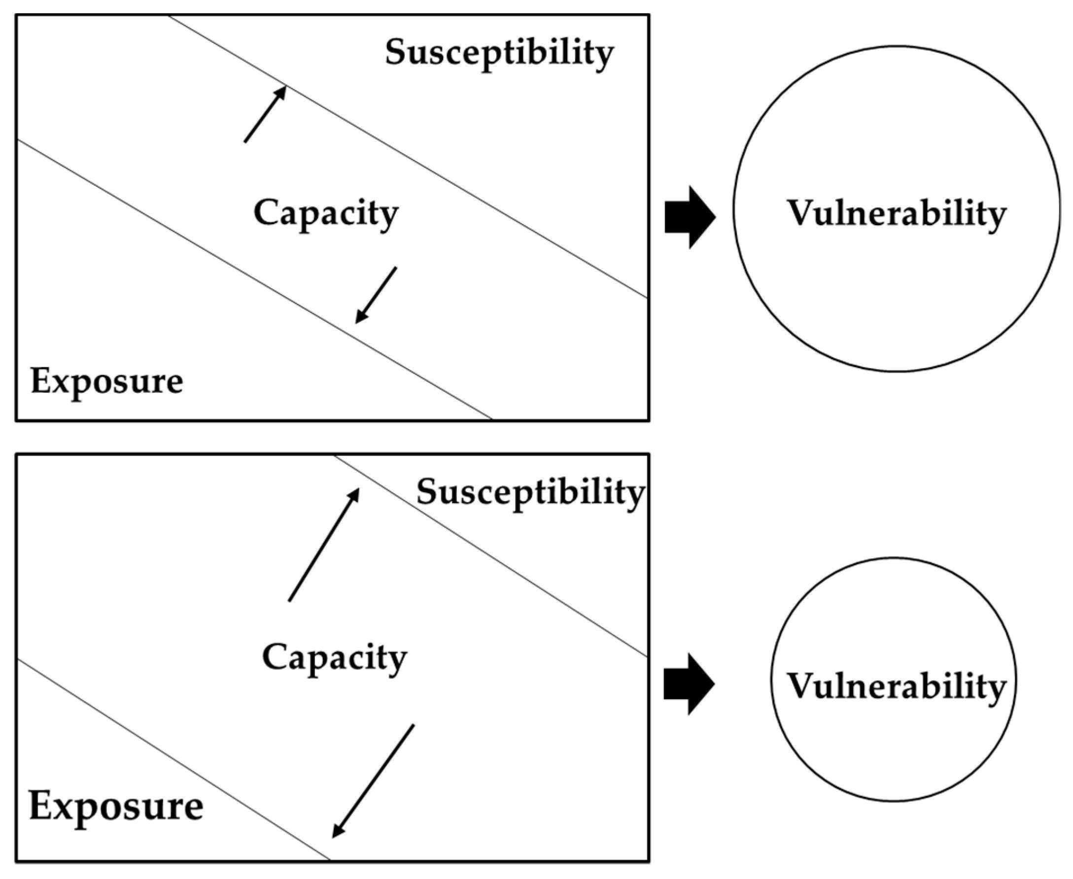 Sustainability 12 02894 g003