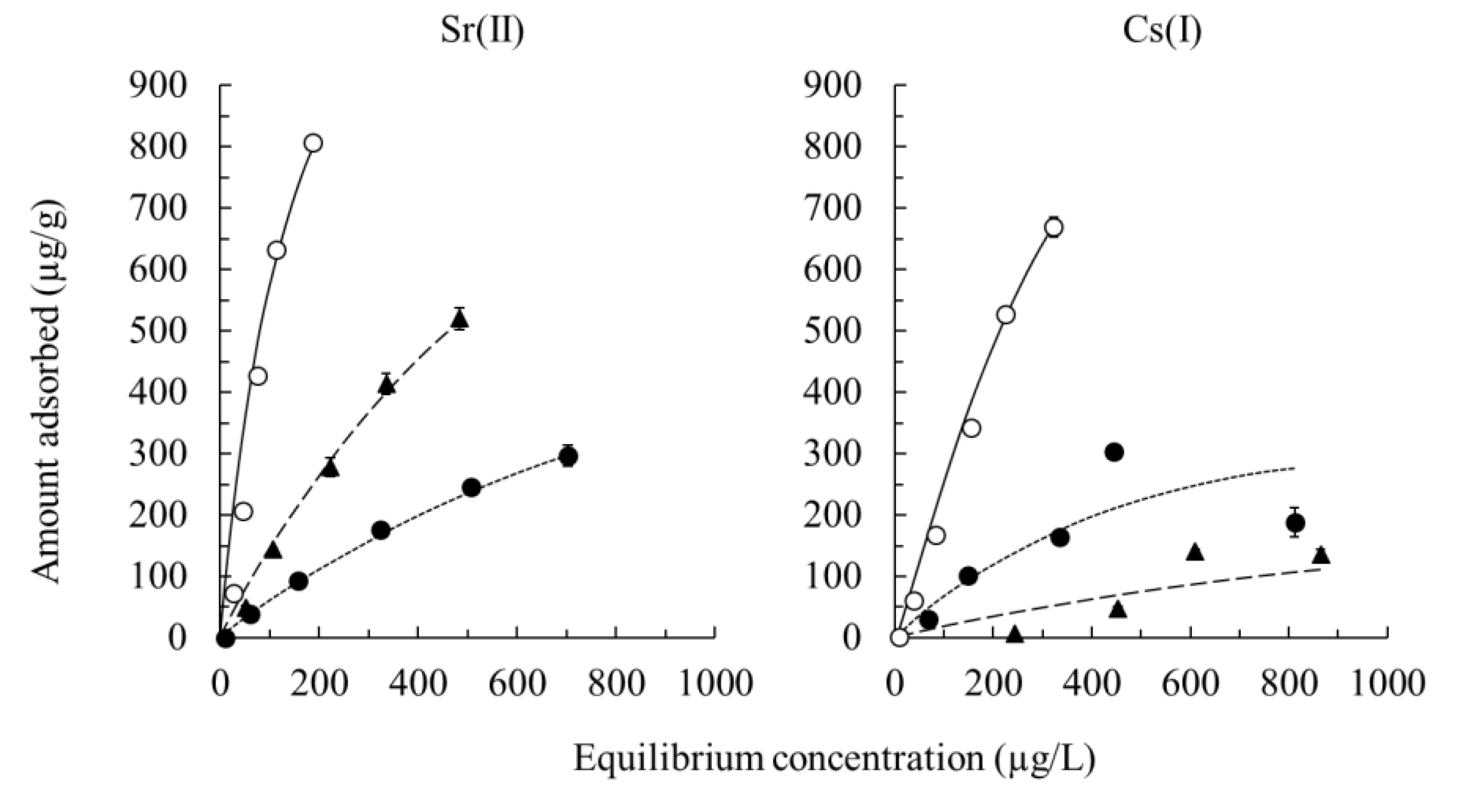 Sustainability 12 02895 g005