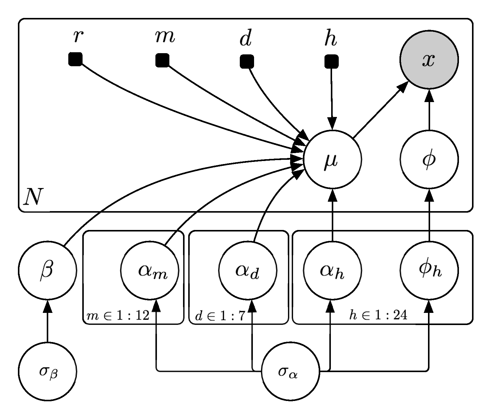 Sustainability 12 02897 g003
