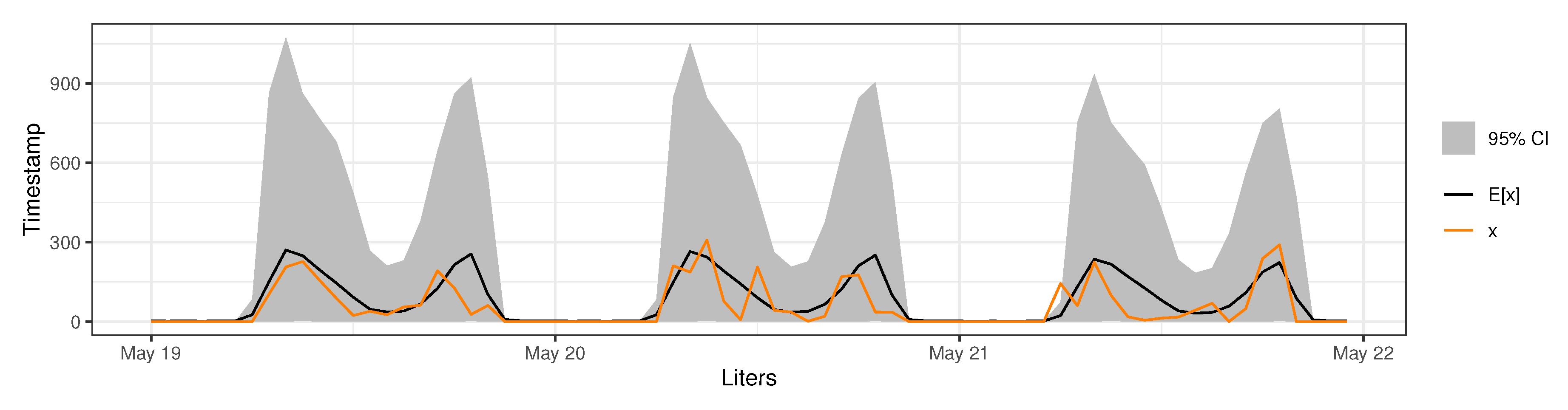 Sustainability 12 02897 g005