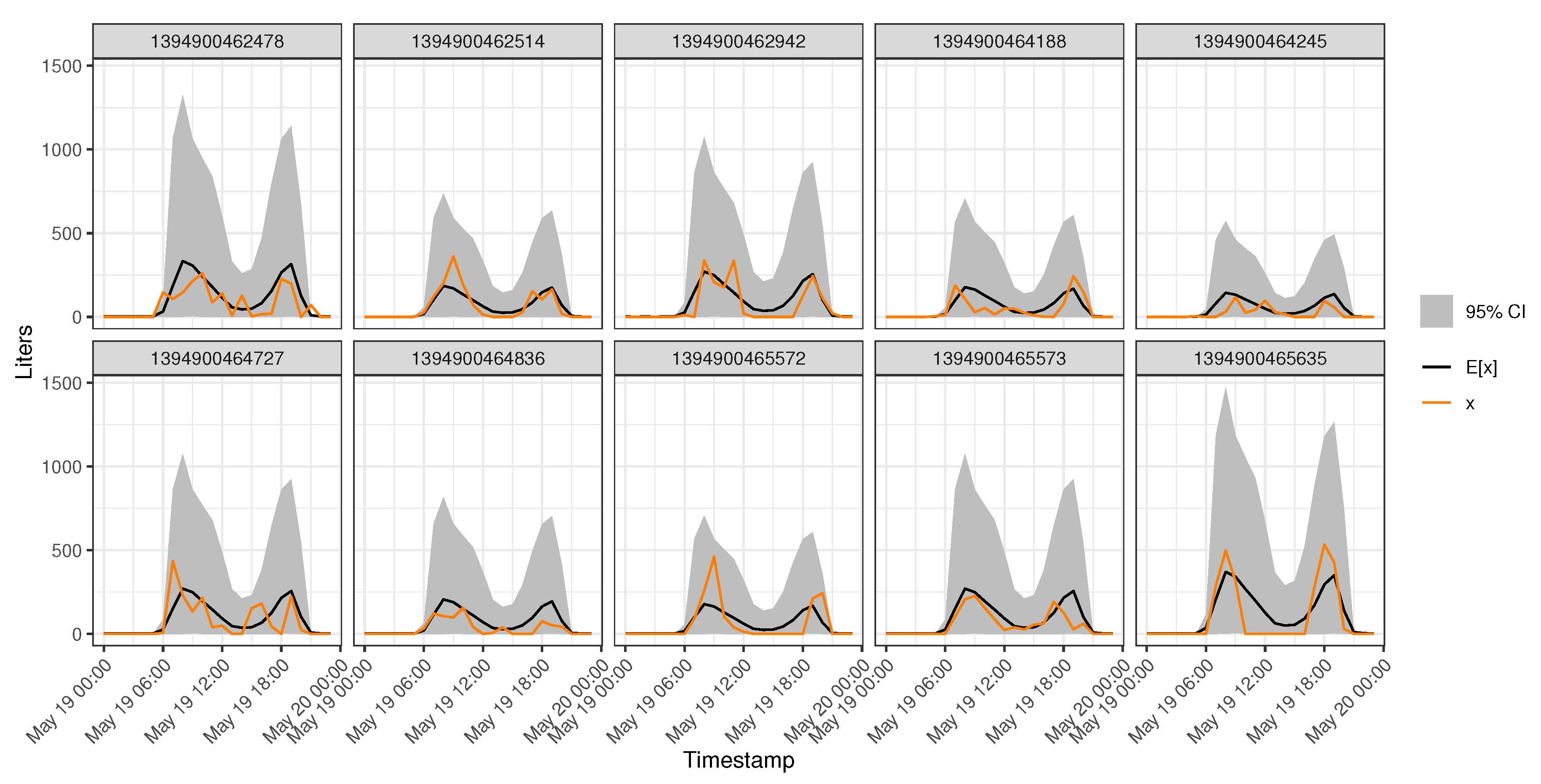 Sustainability 12 02897 g006