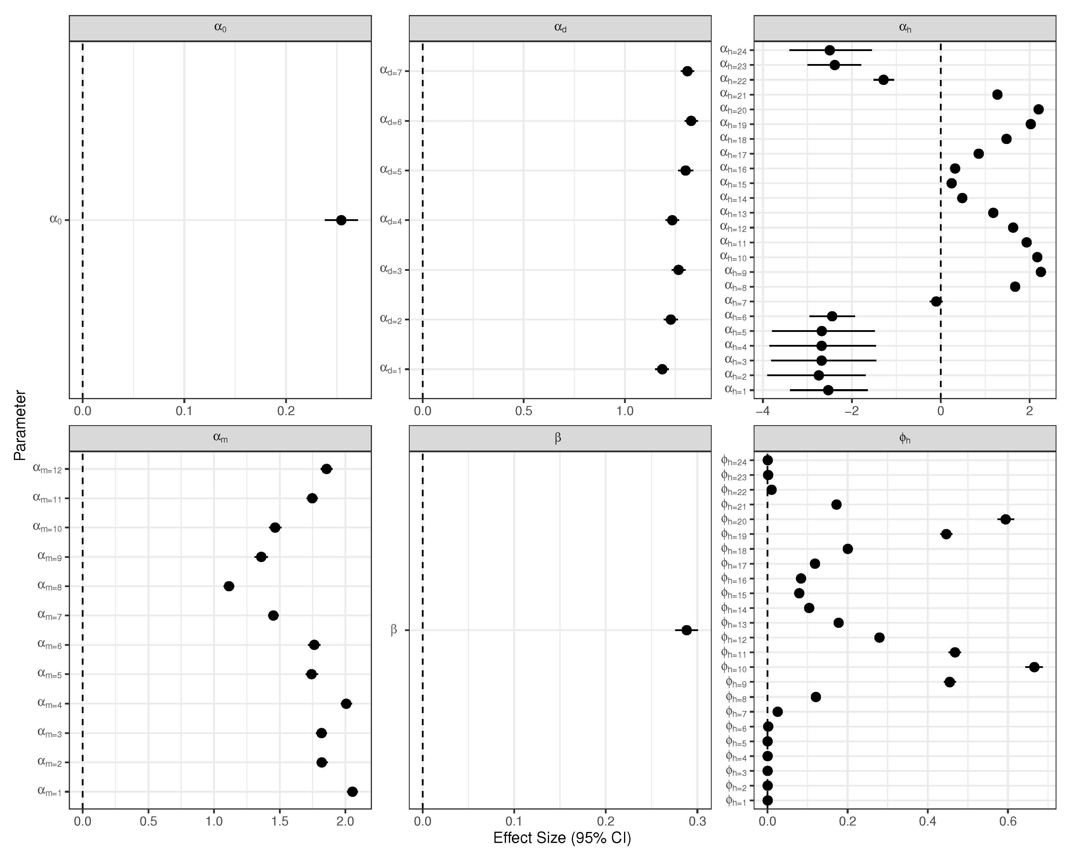 Sustainability 12 02897 g007