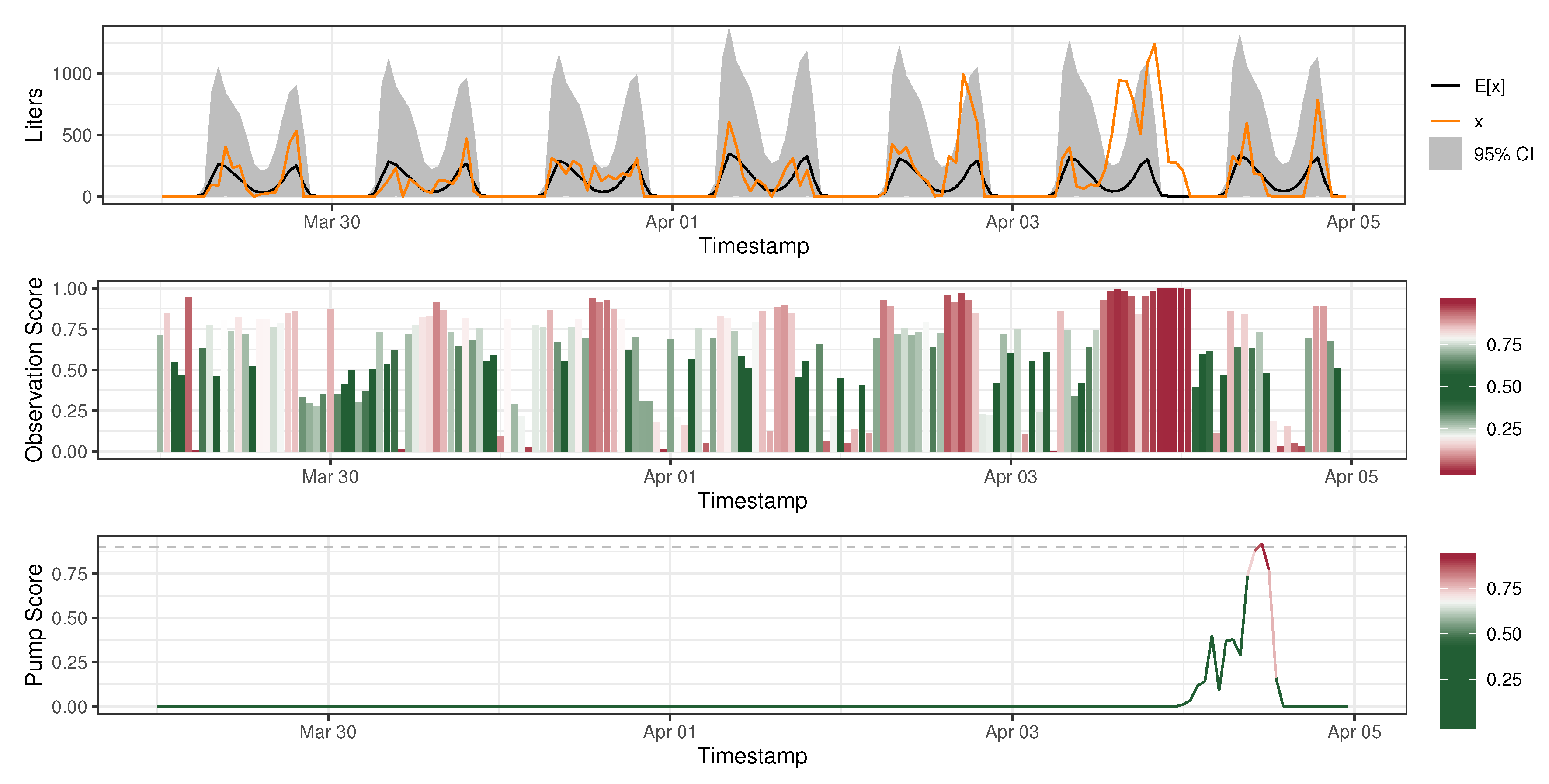 Sustainability 12 02897 g009