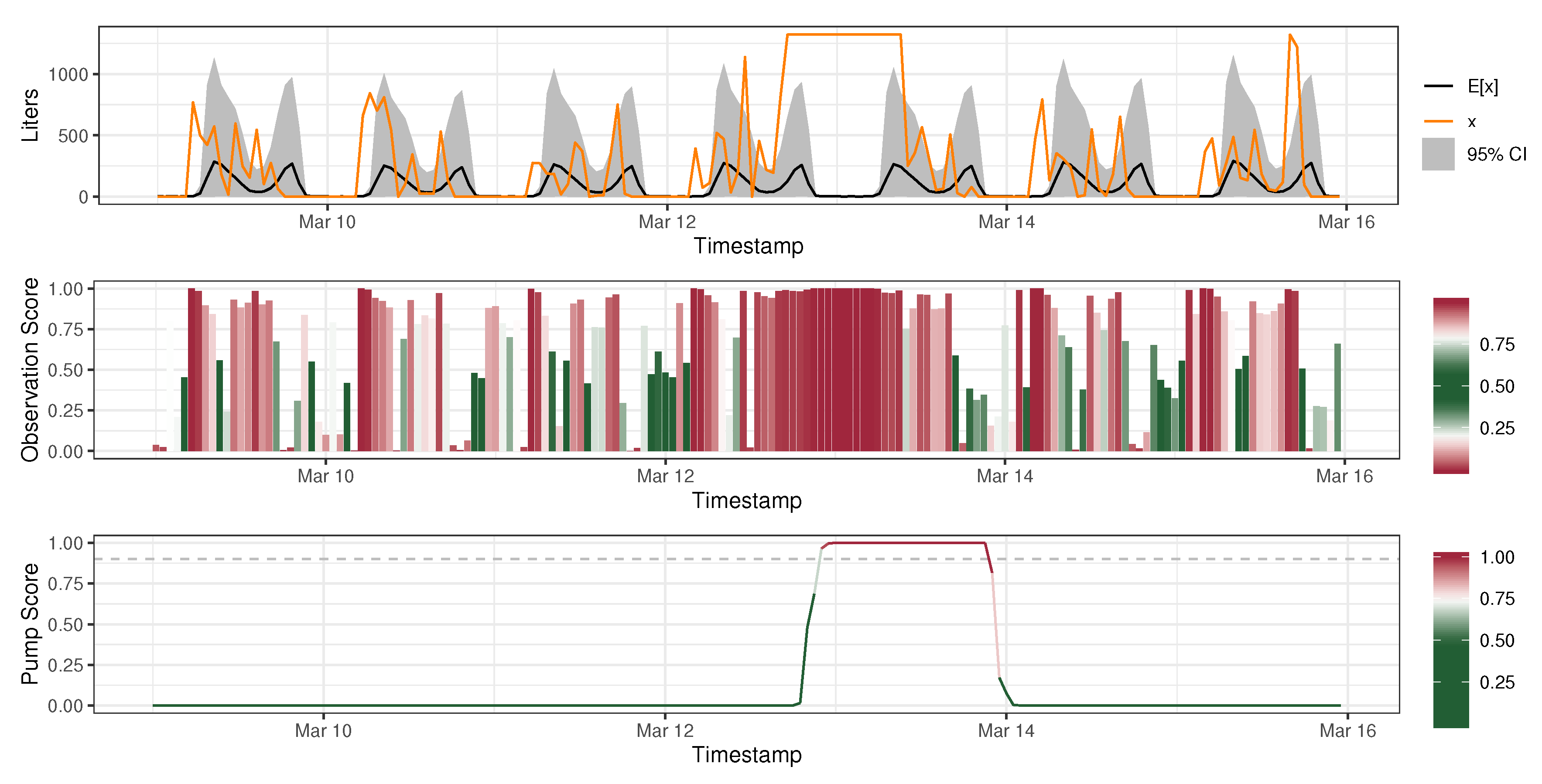 Sustainability 12 02897 g011