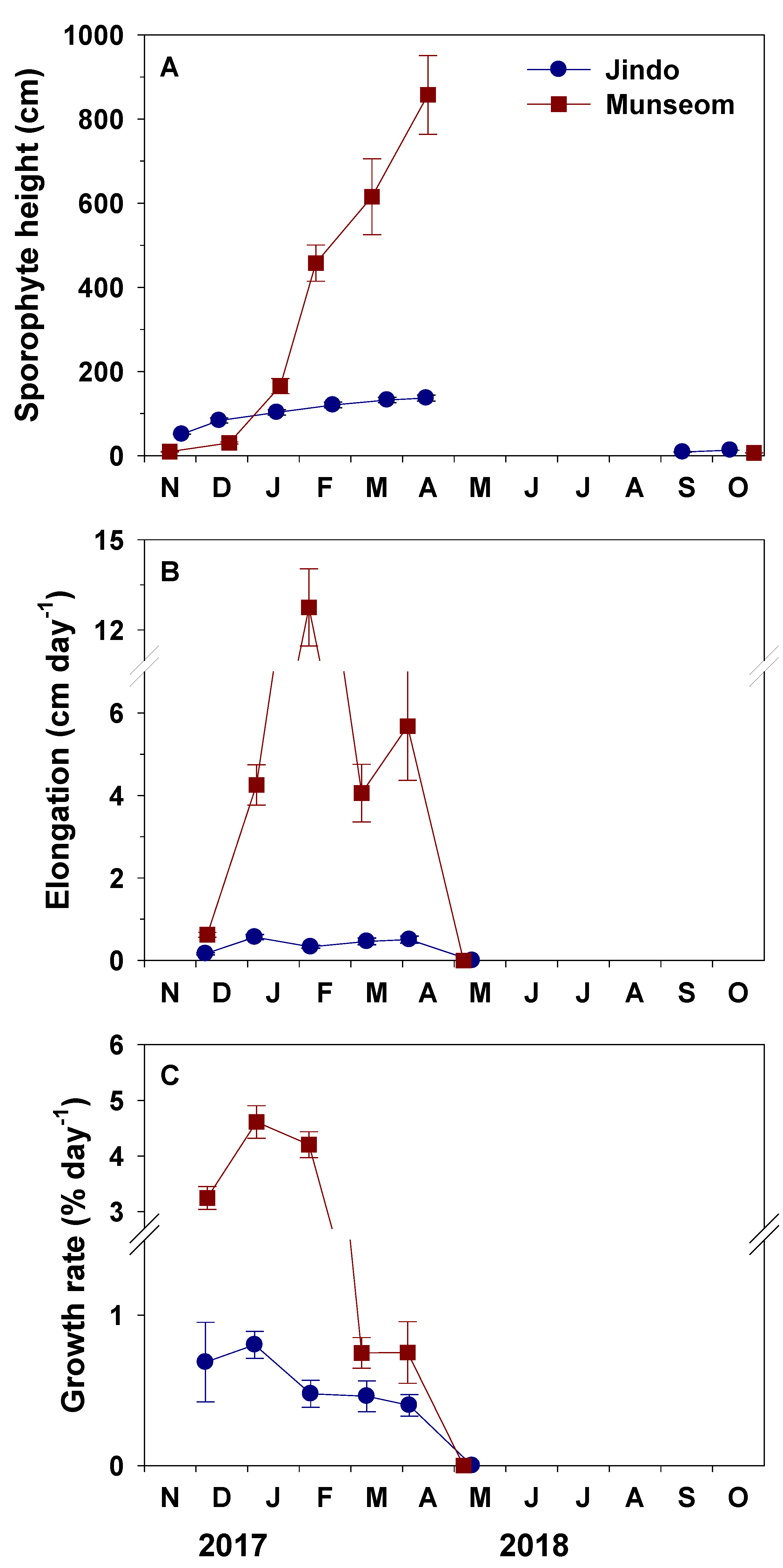 Sustainability 12 02903 g004 Sustainability 12 02903 g004