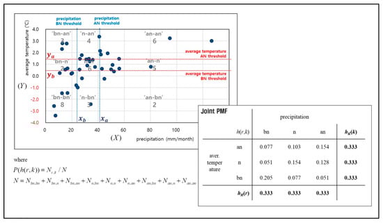 Sustainability 12 02905 g0a1