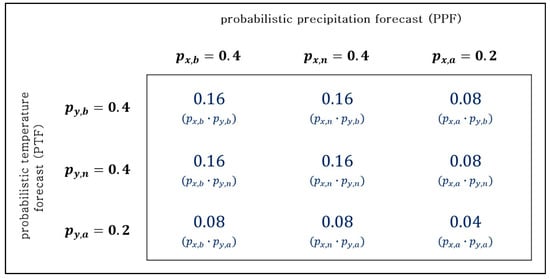 Sustainability 12 02905 g0a2