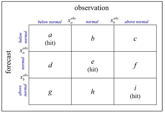 Sustainability 12 02905 g0a3