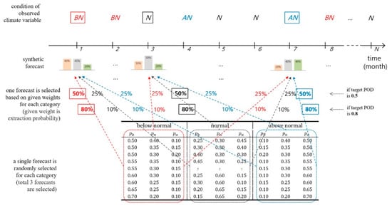 Sustainability 12 02905 g0a4