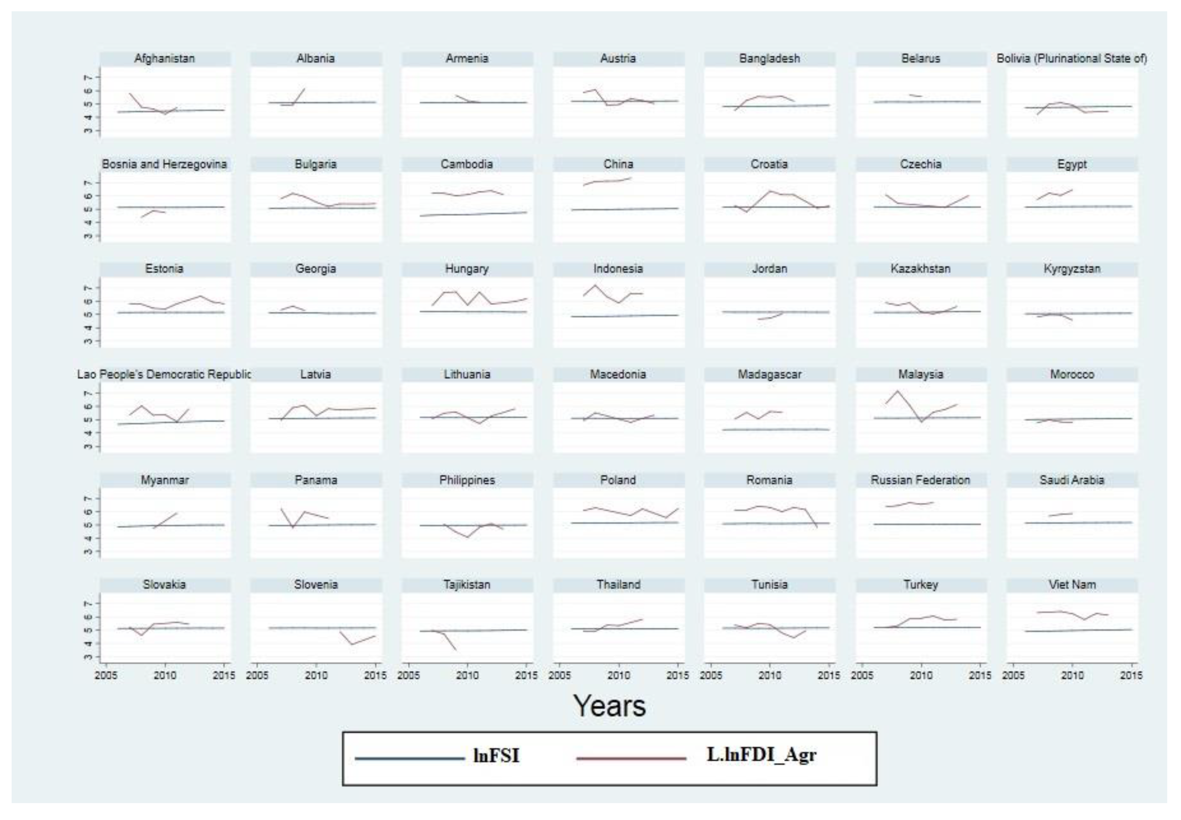 Sustainability 12 02906 g002 Sustainability 12 02906 g002